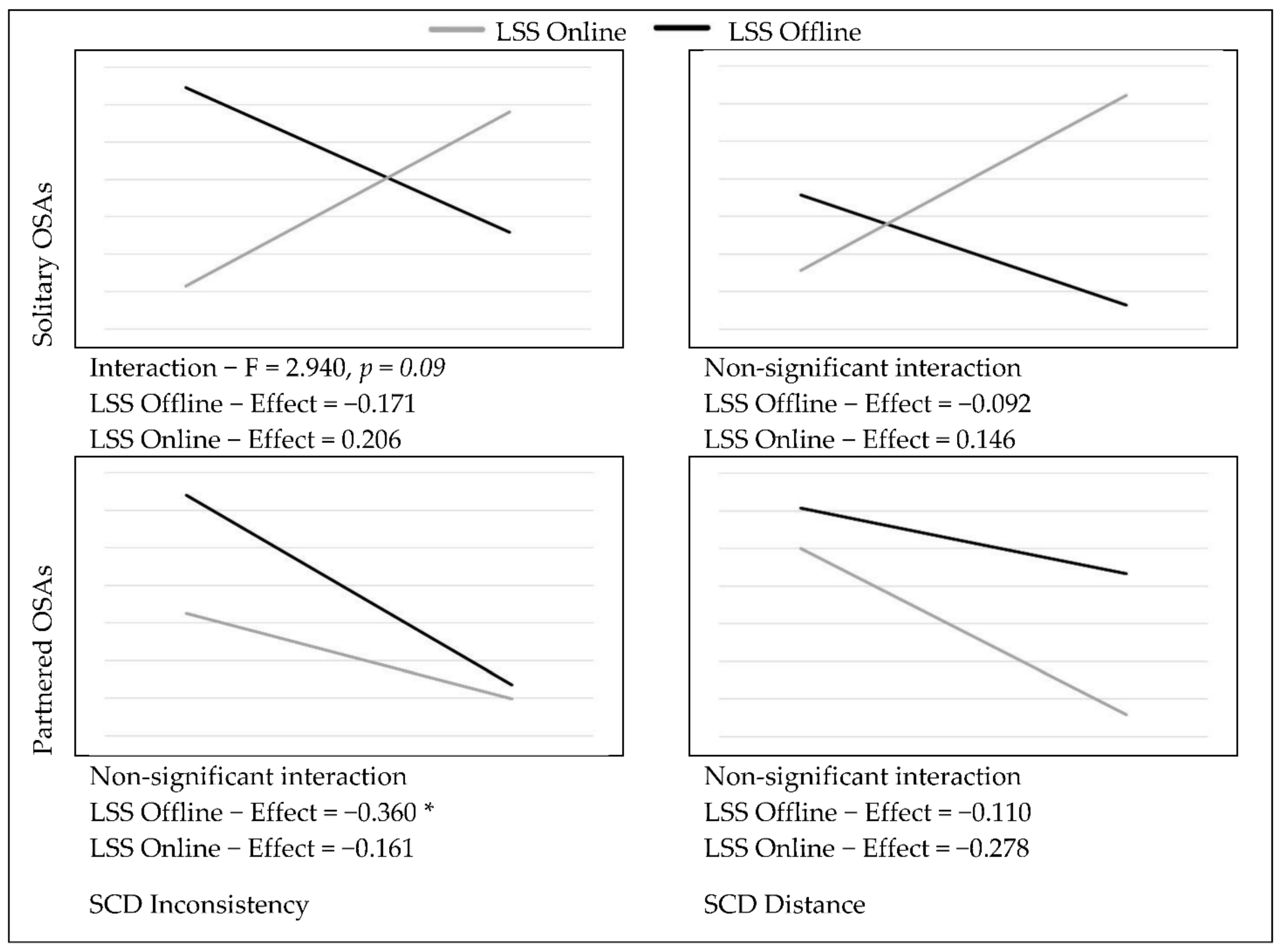 Ijerph 19 06979 g004 Ijerph 19 06979 g004