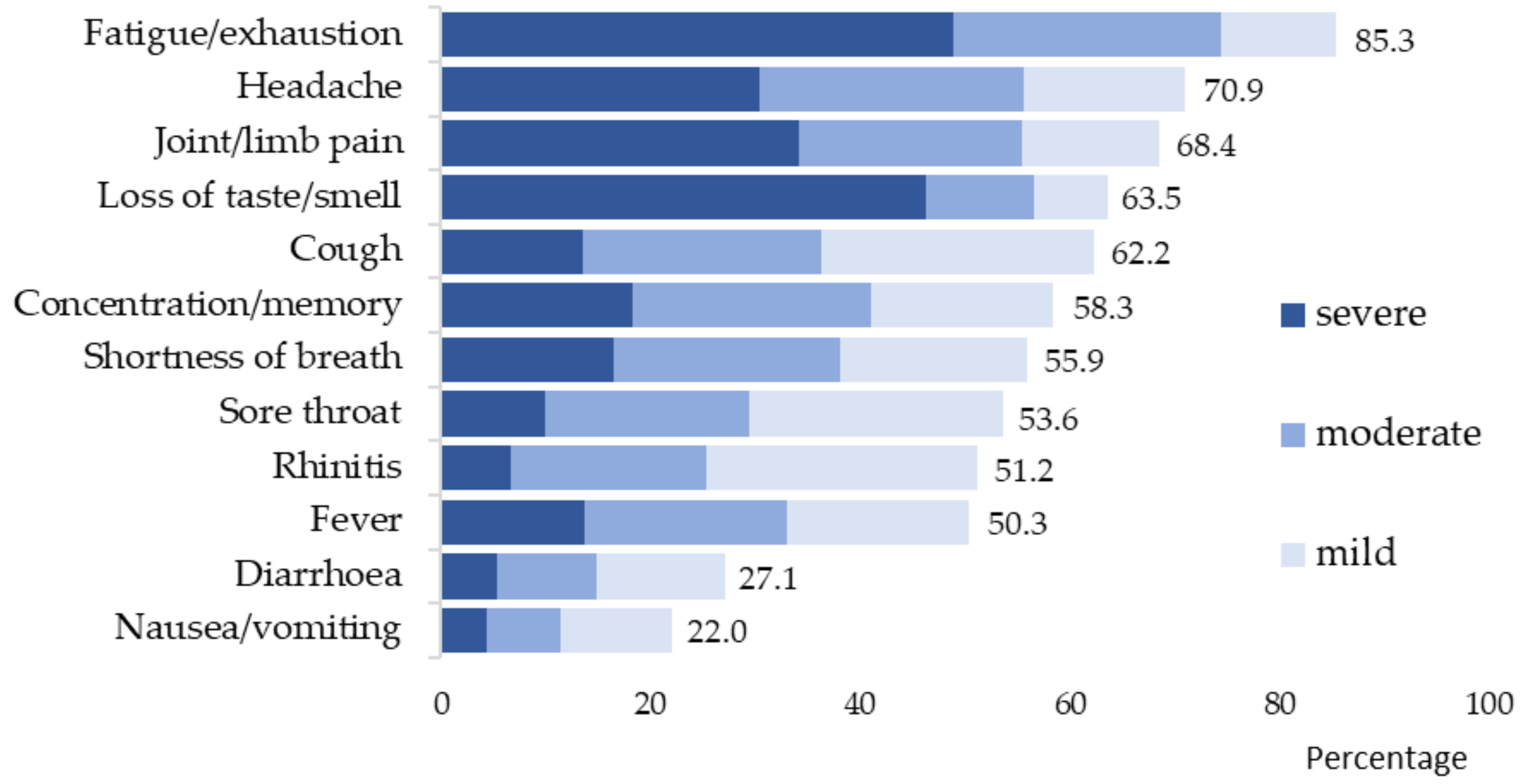 Ijerph 19 06983 g002