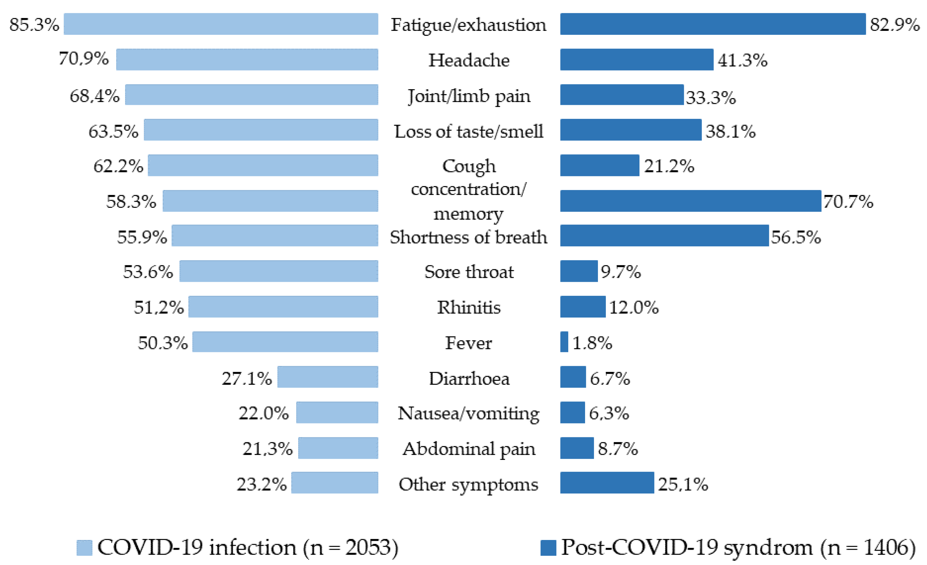 Ijerph 19 06983 g003