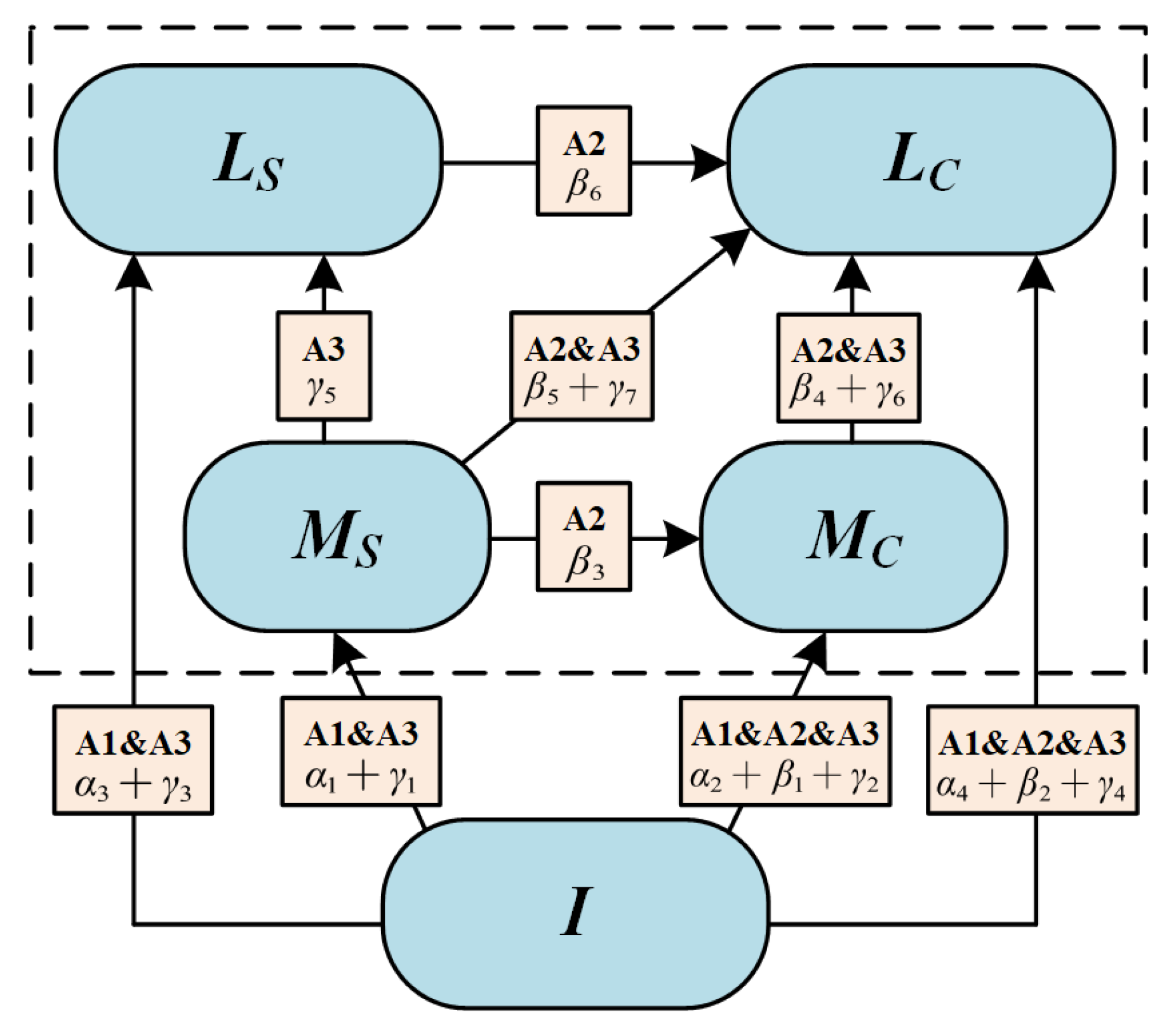 Ijerph 19 06984 g002
