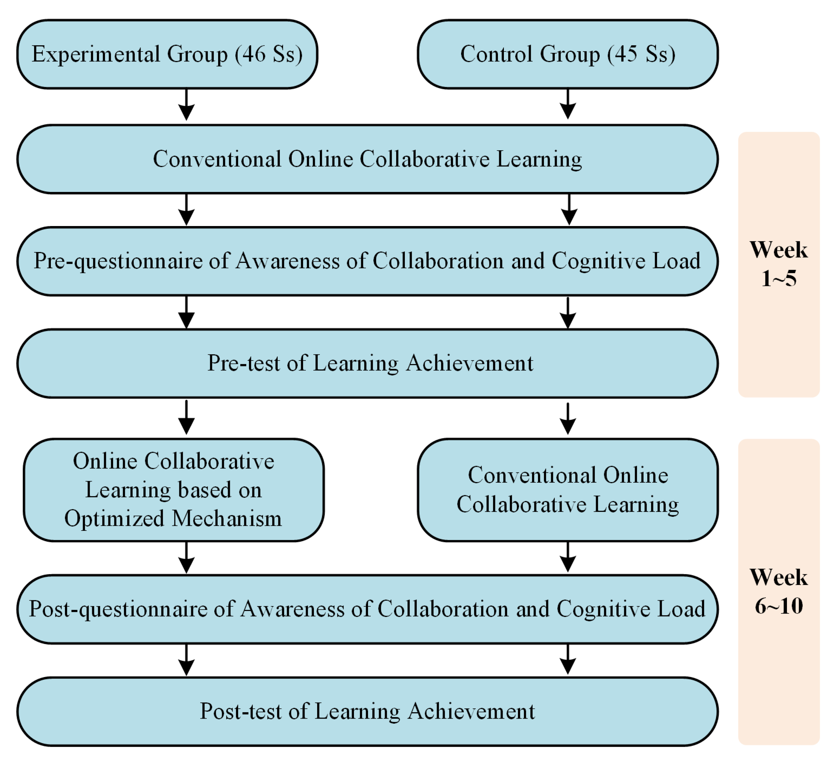 Ijerph 19 06984 g005
