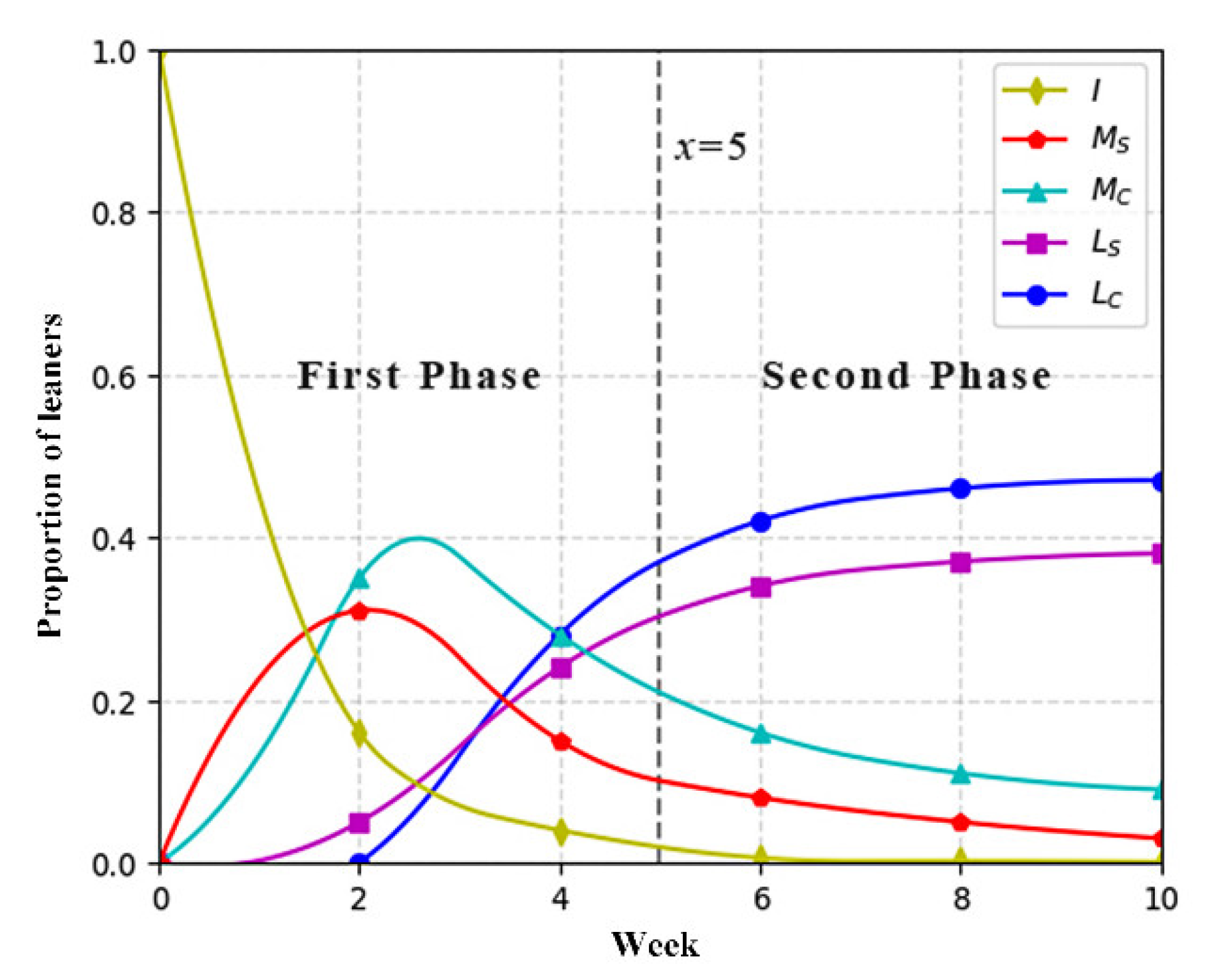 Ijerph 19 06984 g006