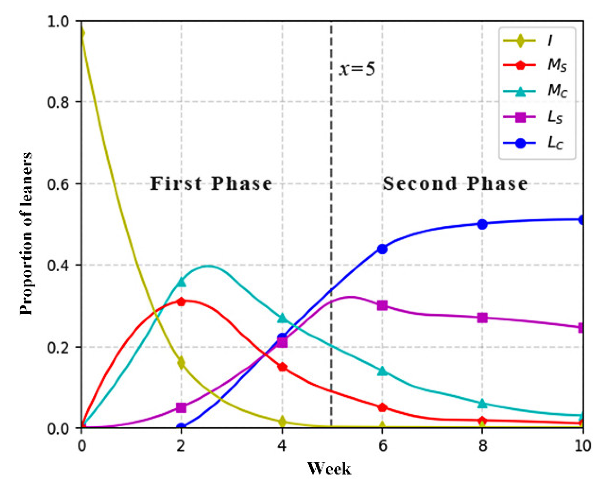 Ijerph 19 06984 g007