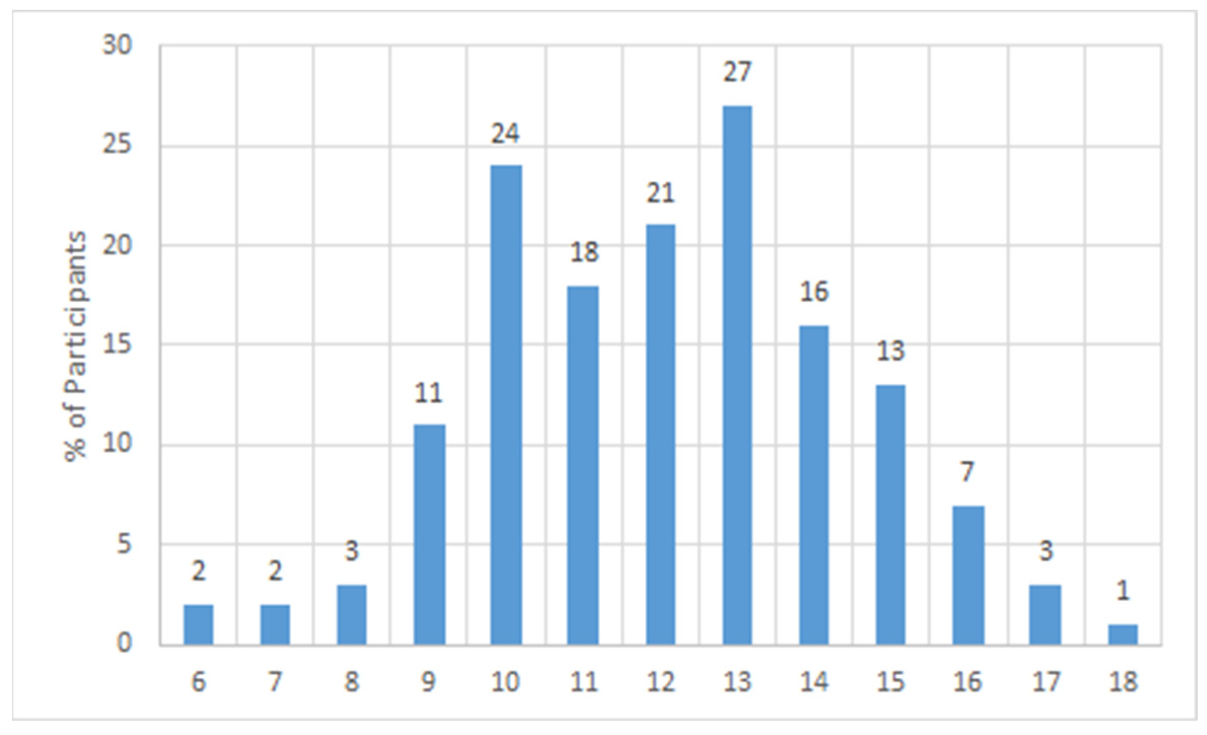 Ijerph 19 06992 g001