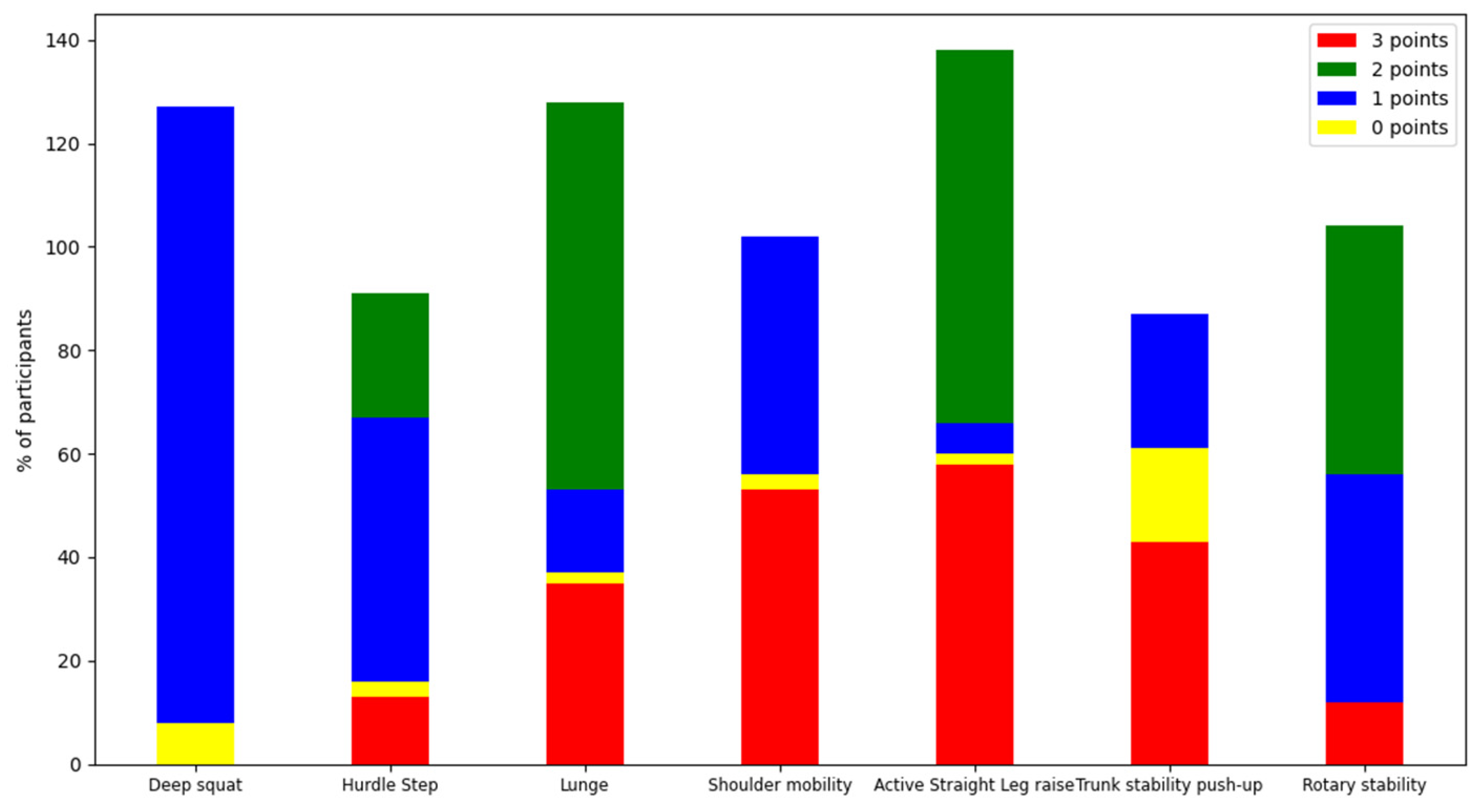 Ijerph 19 06992 g002