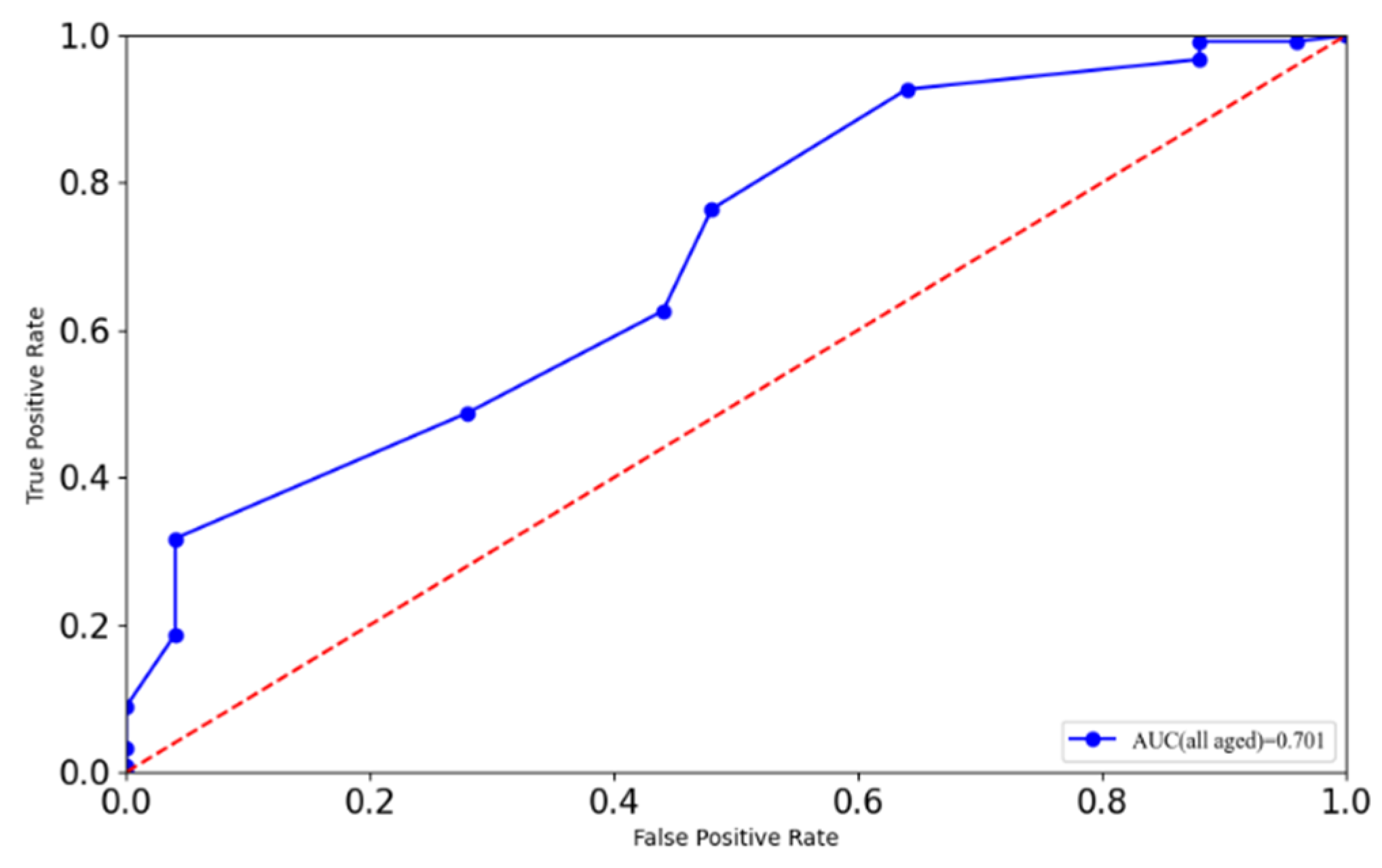 Ijerph 19 06992 g003