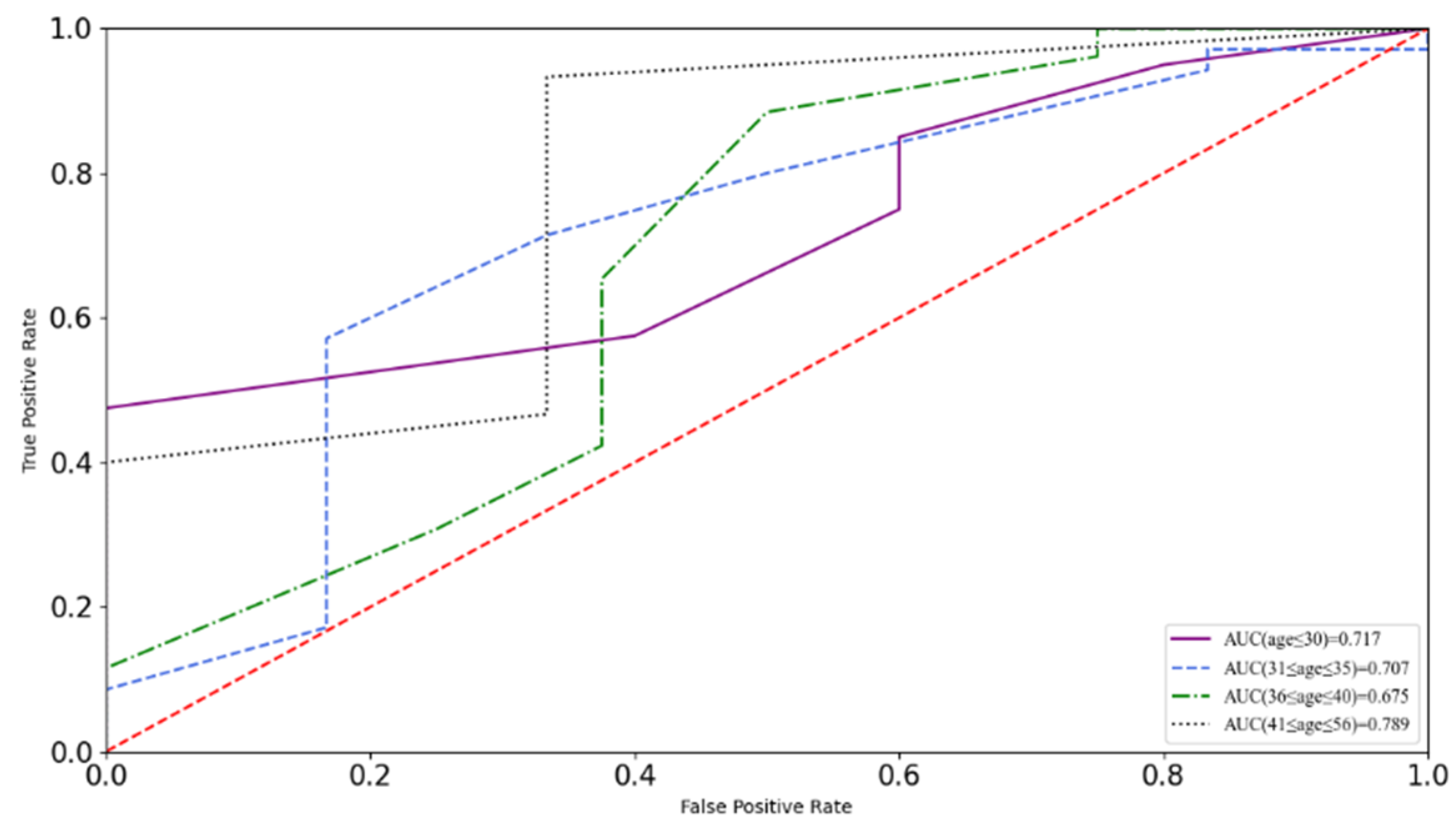 Ijerph 19 06992 g004