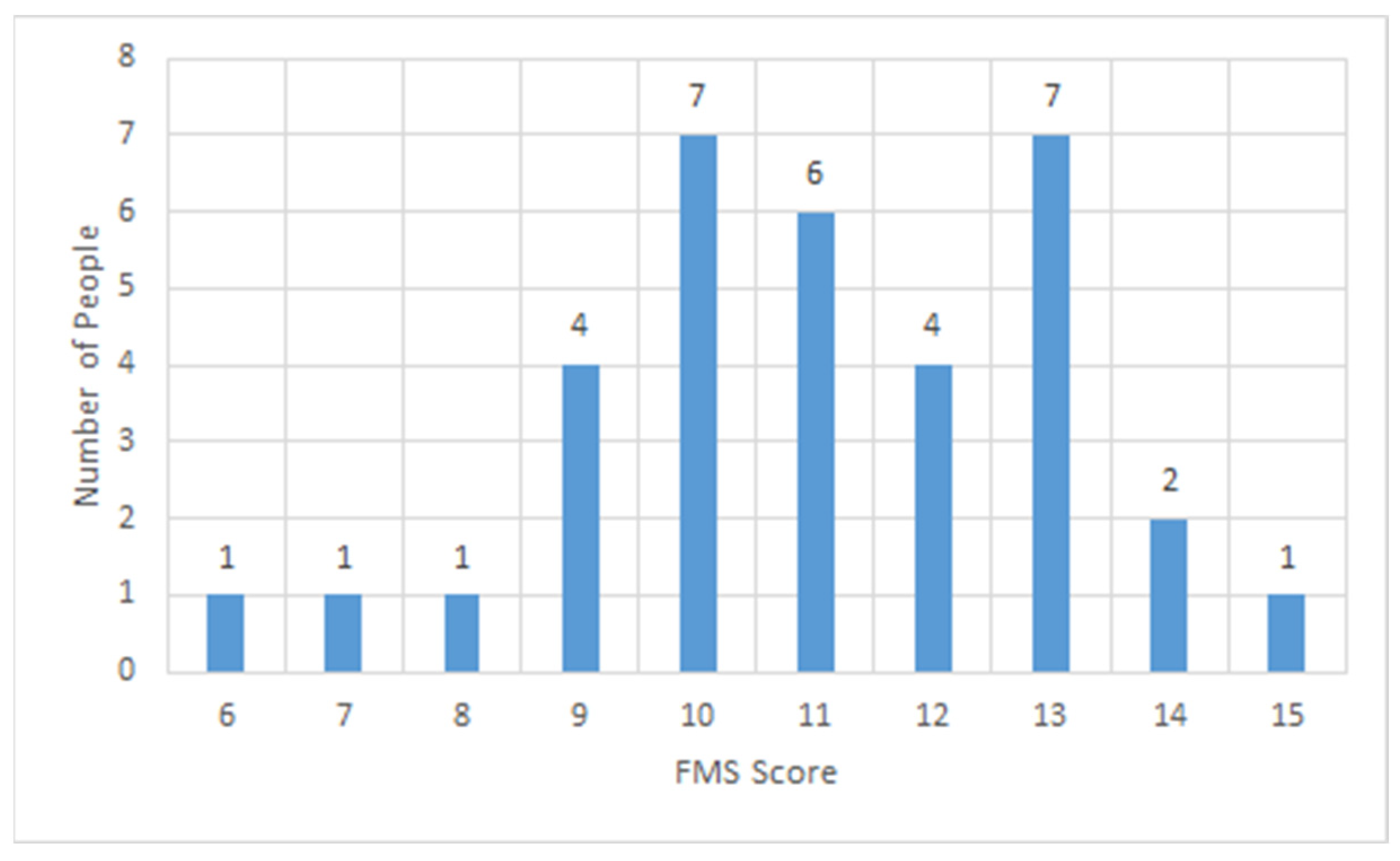 Ijerph 19 06992 g005