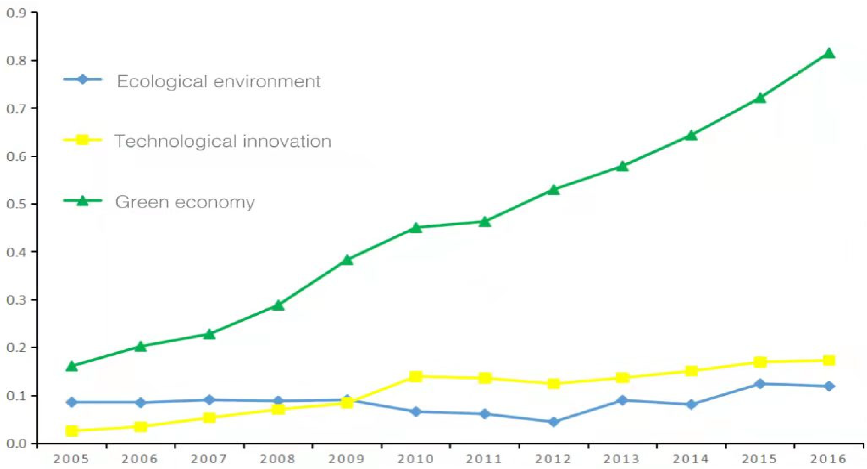 Ijerph 19 06994 g001