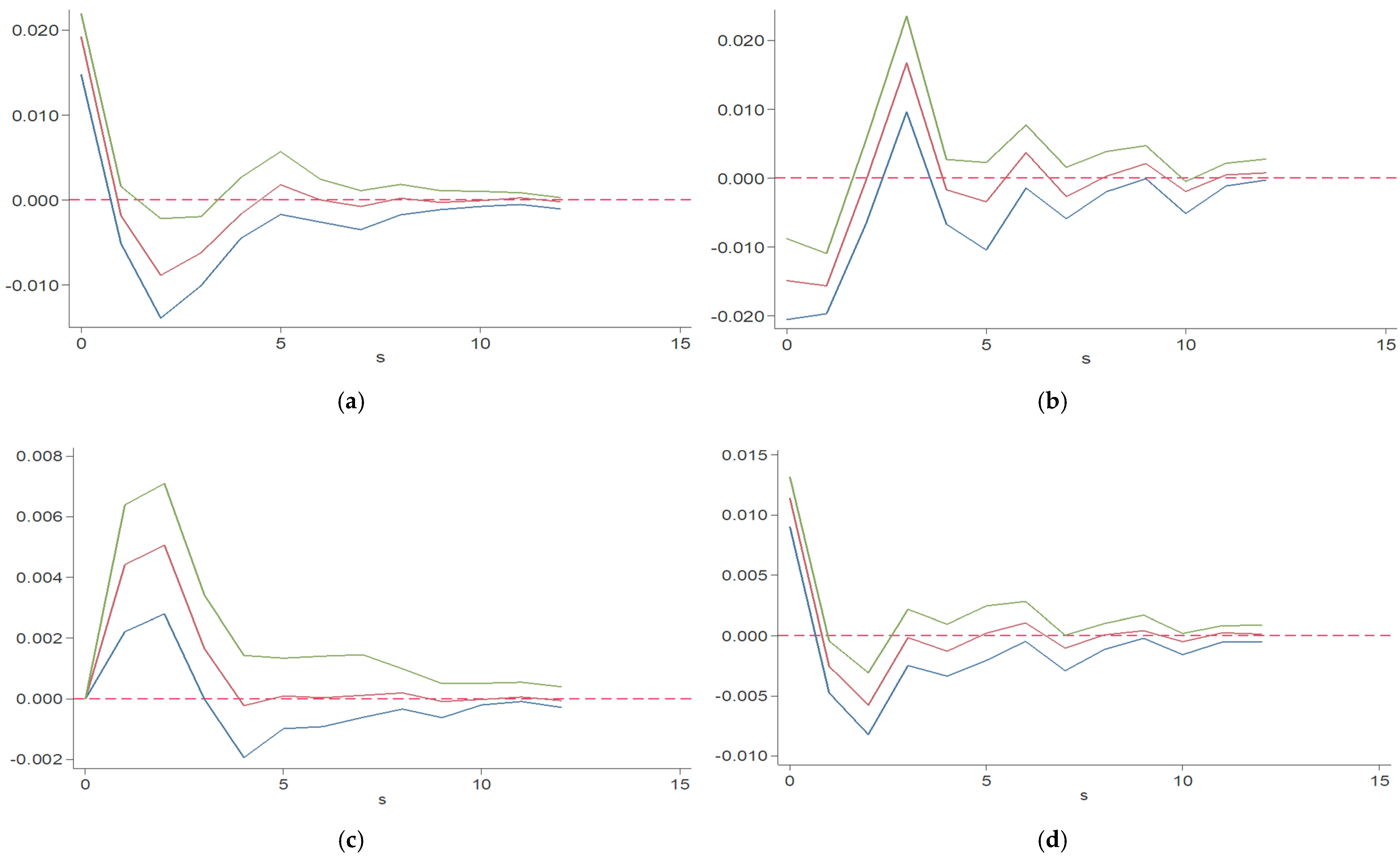 Ijerph 19 06994 g002