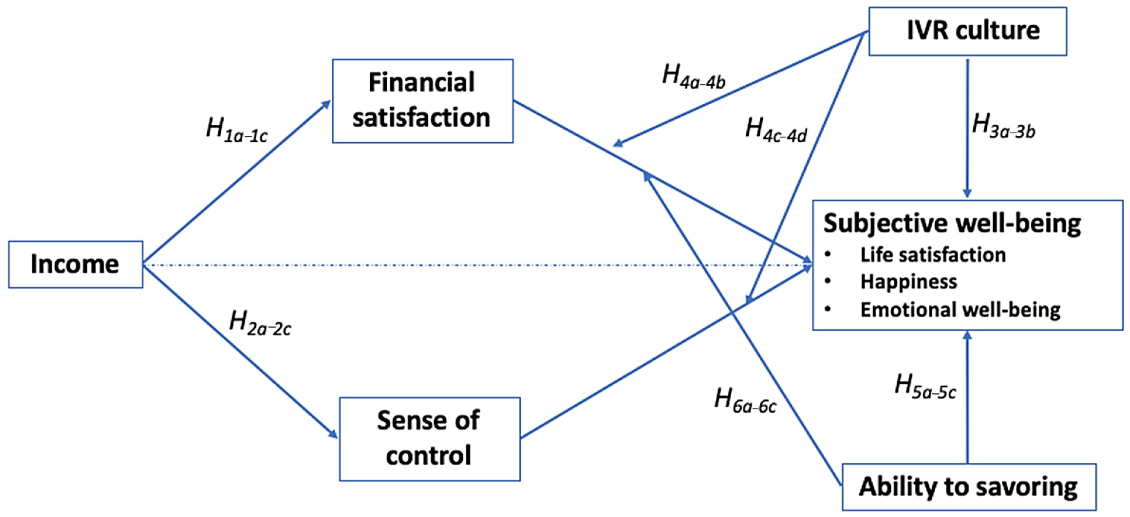 Ijerph 19 06995 g001