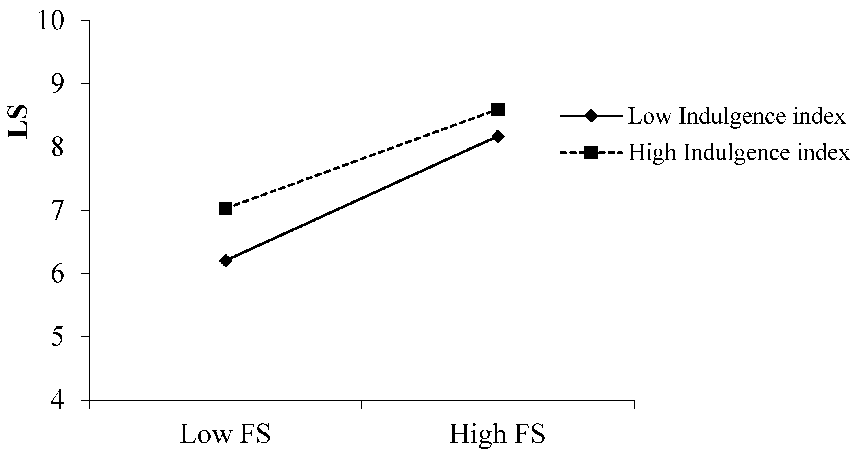 Ijerph 19 06995 g002