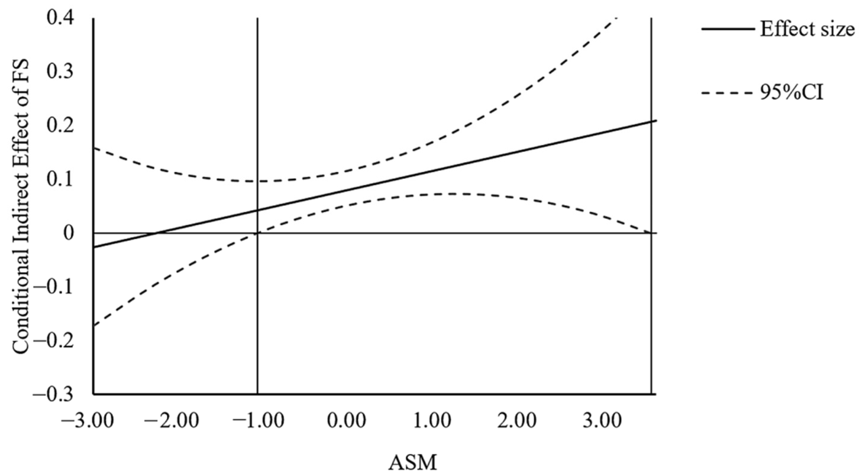 Ijerph 19 06995 g003