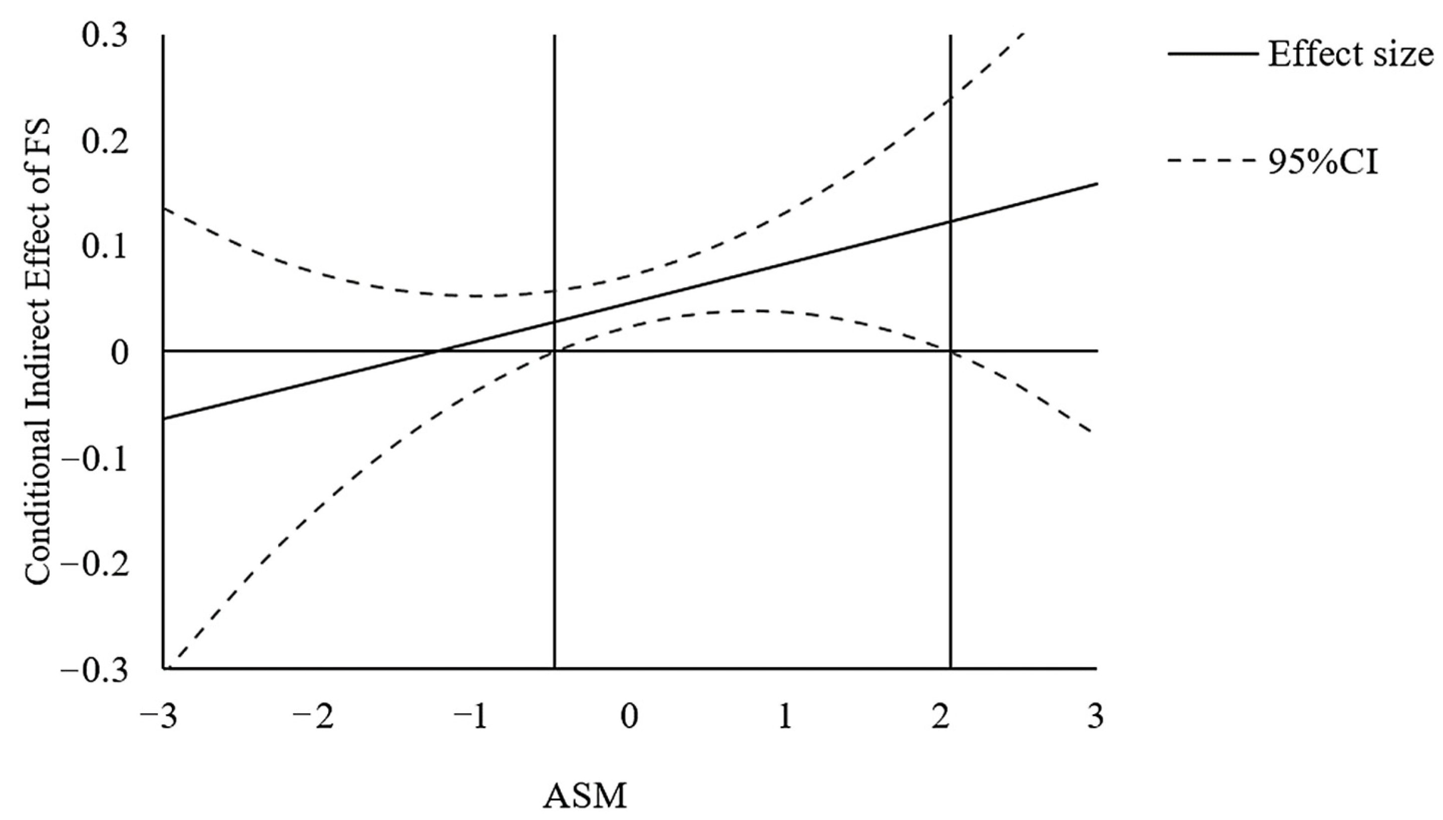 Ijerph 19 06995 g004