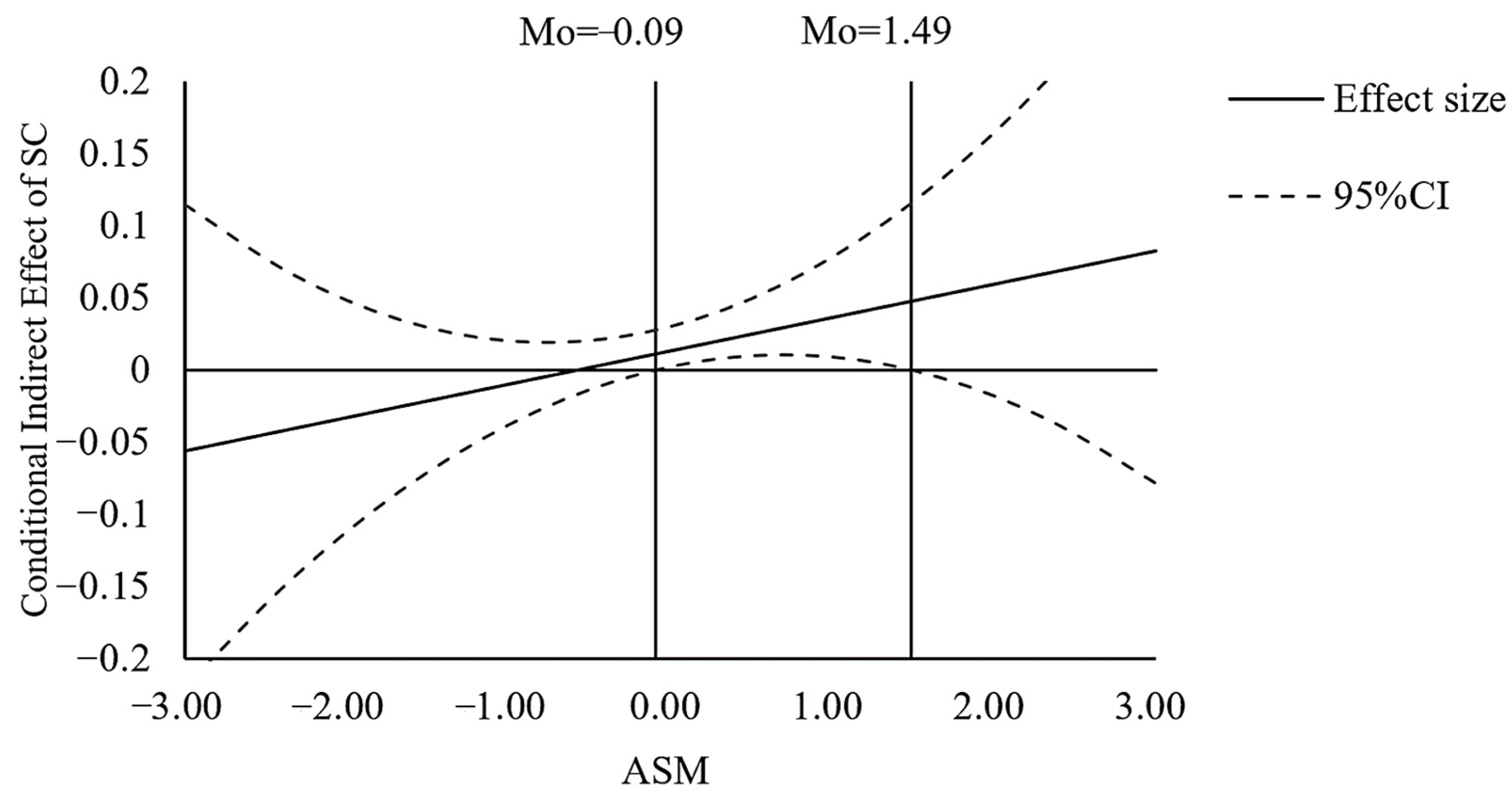 Ijerph 19 06995 g005