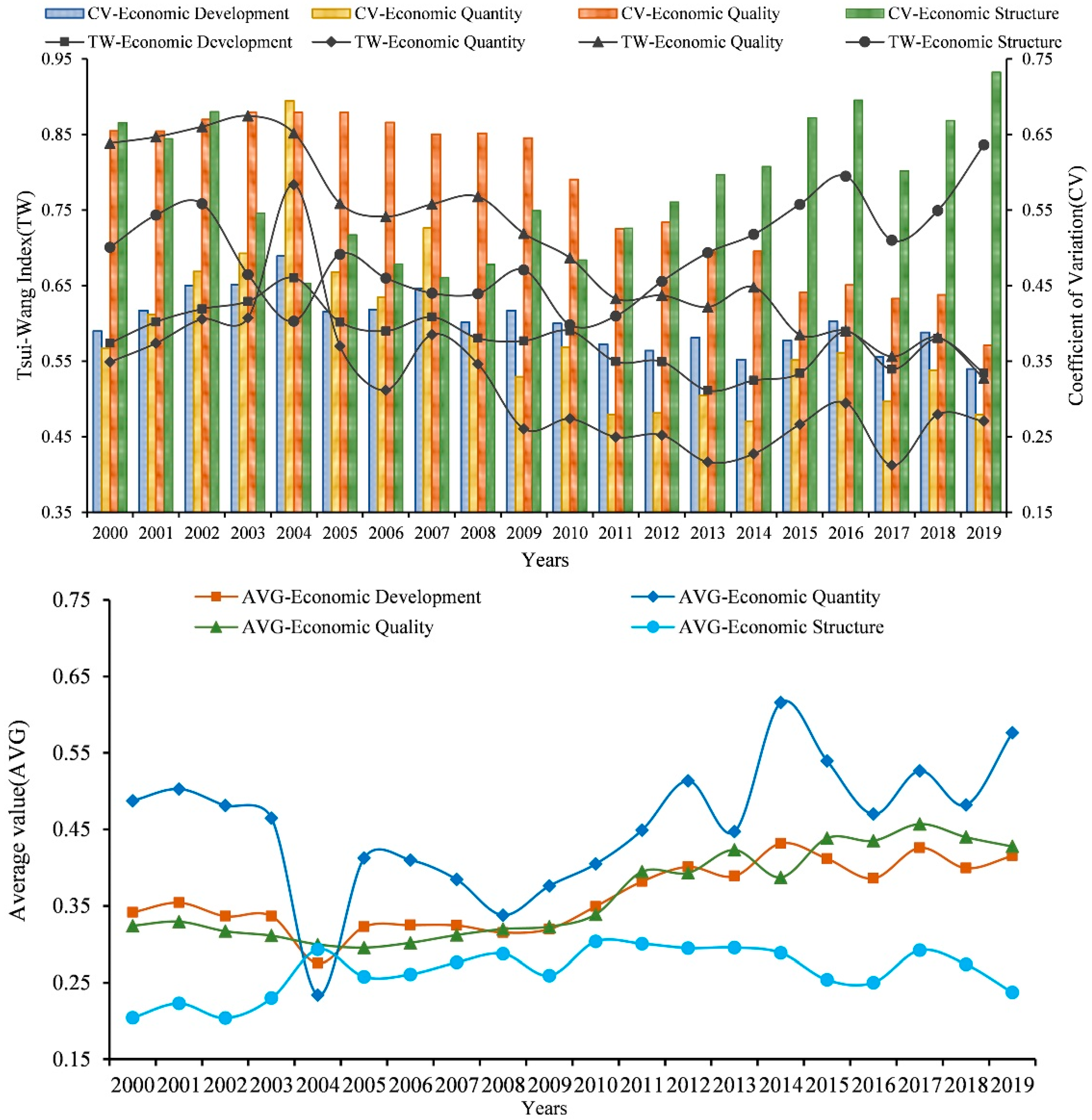 Ijerph 19 06997 g002