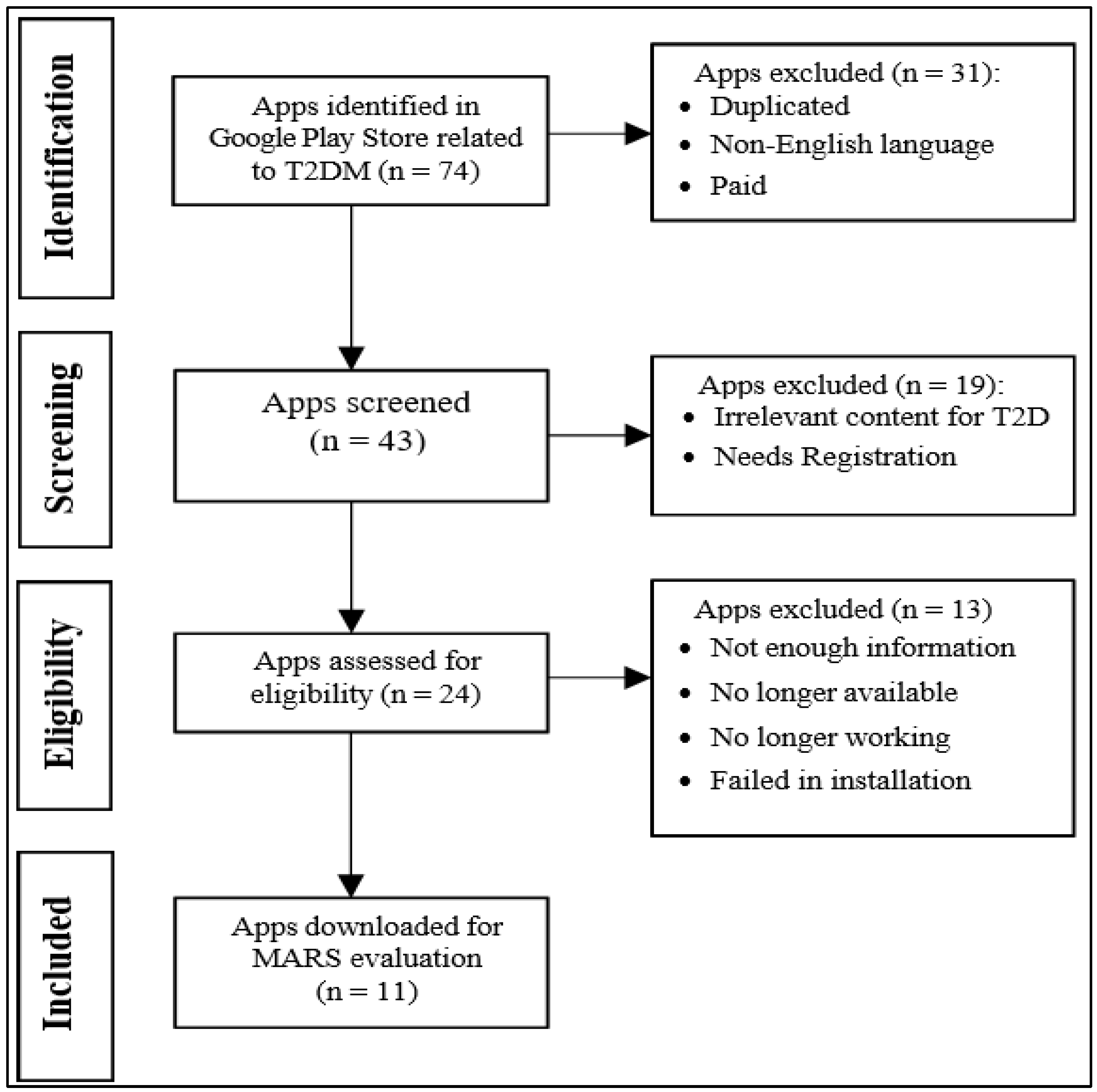 Ijerph 19 06999 g003