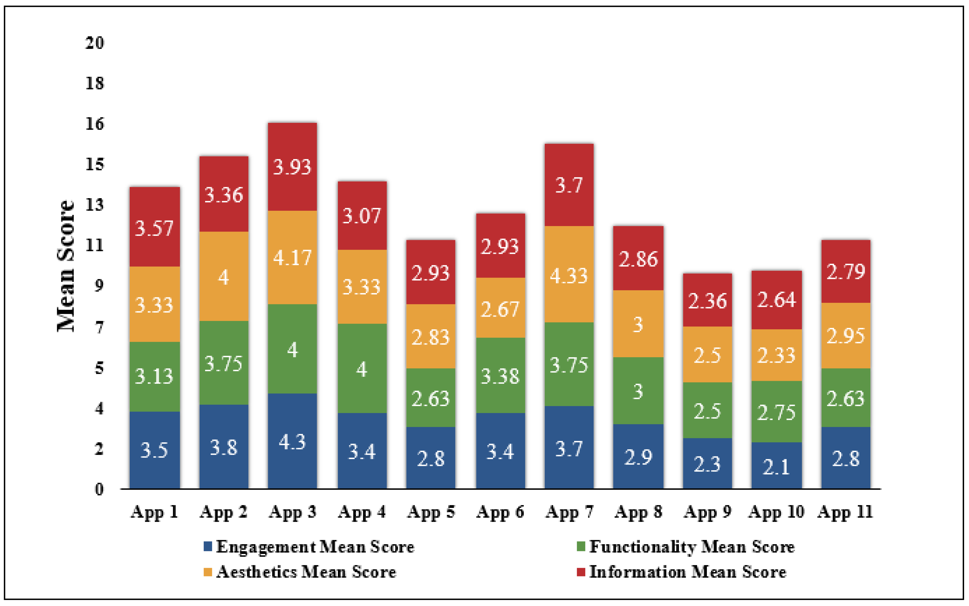 Ijerph 19 06999 g004