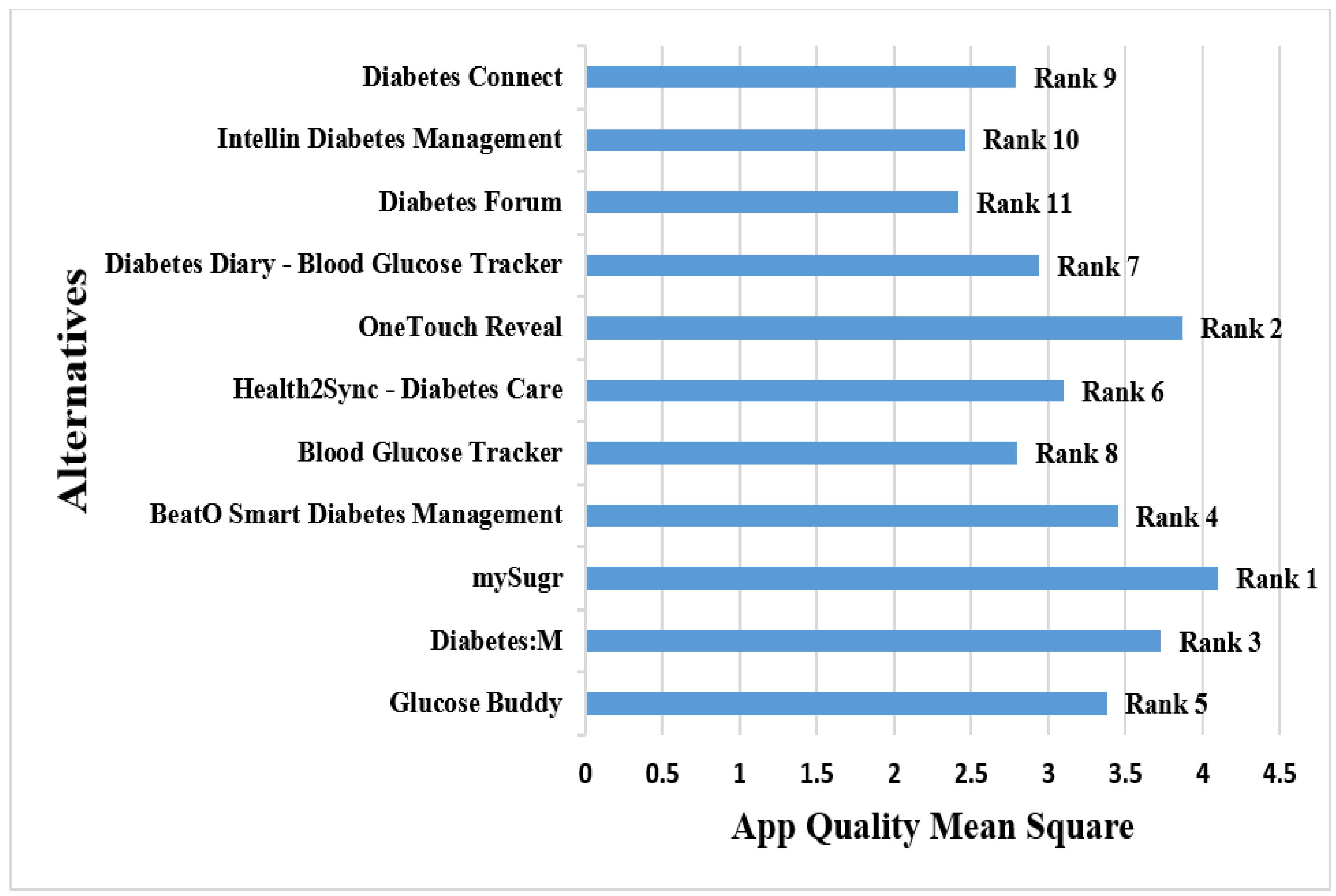 Ijerph 19 06999 g005