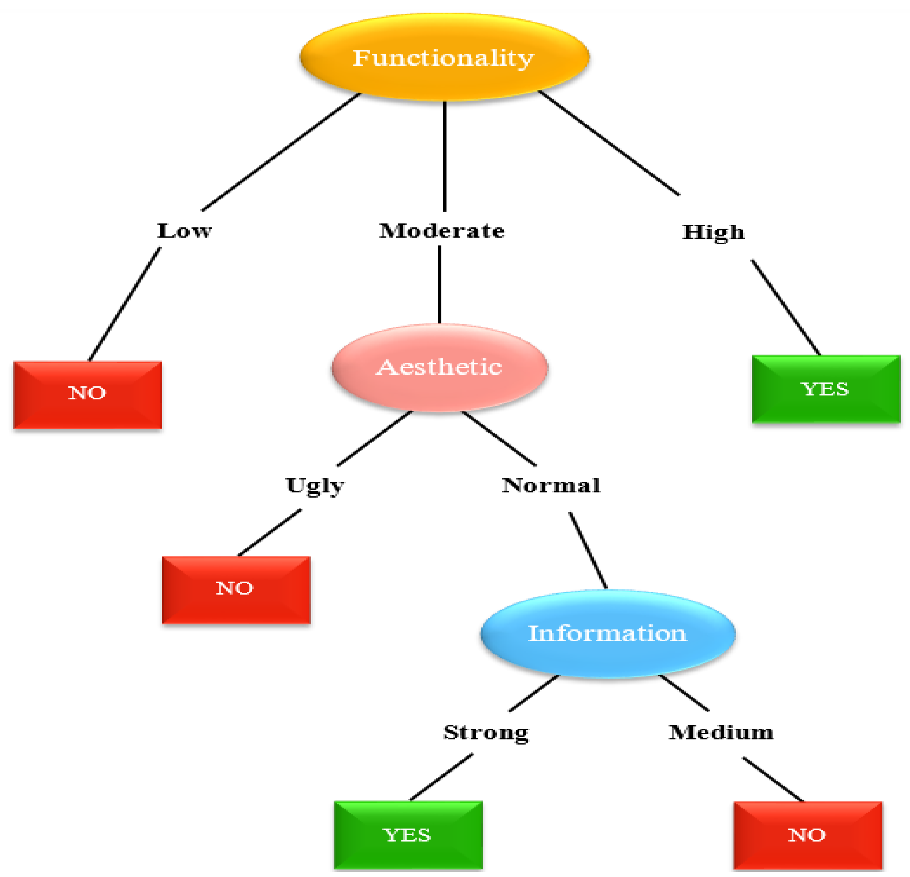 Ijerph 19 06999 g007