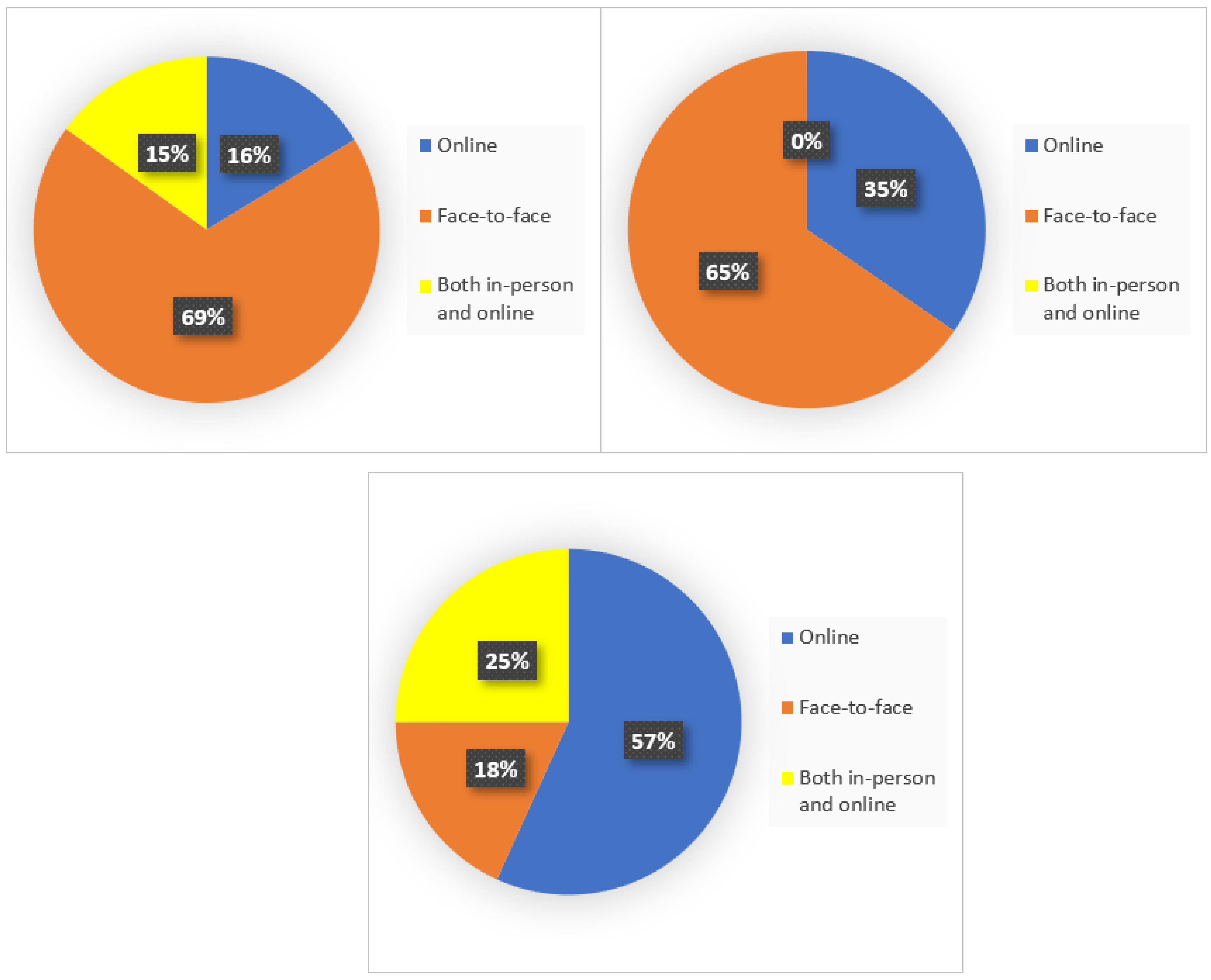 Ijerph 19 07008 g003