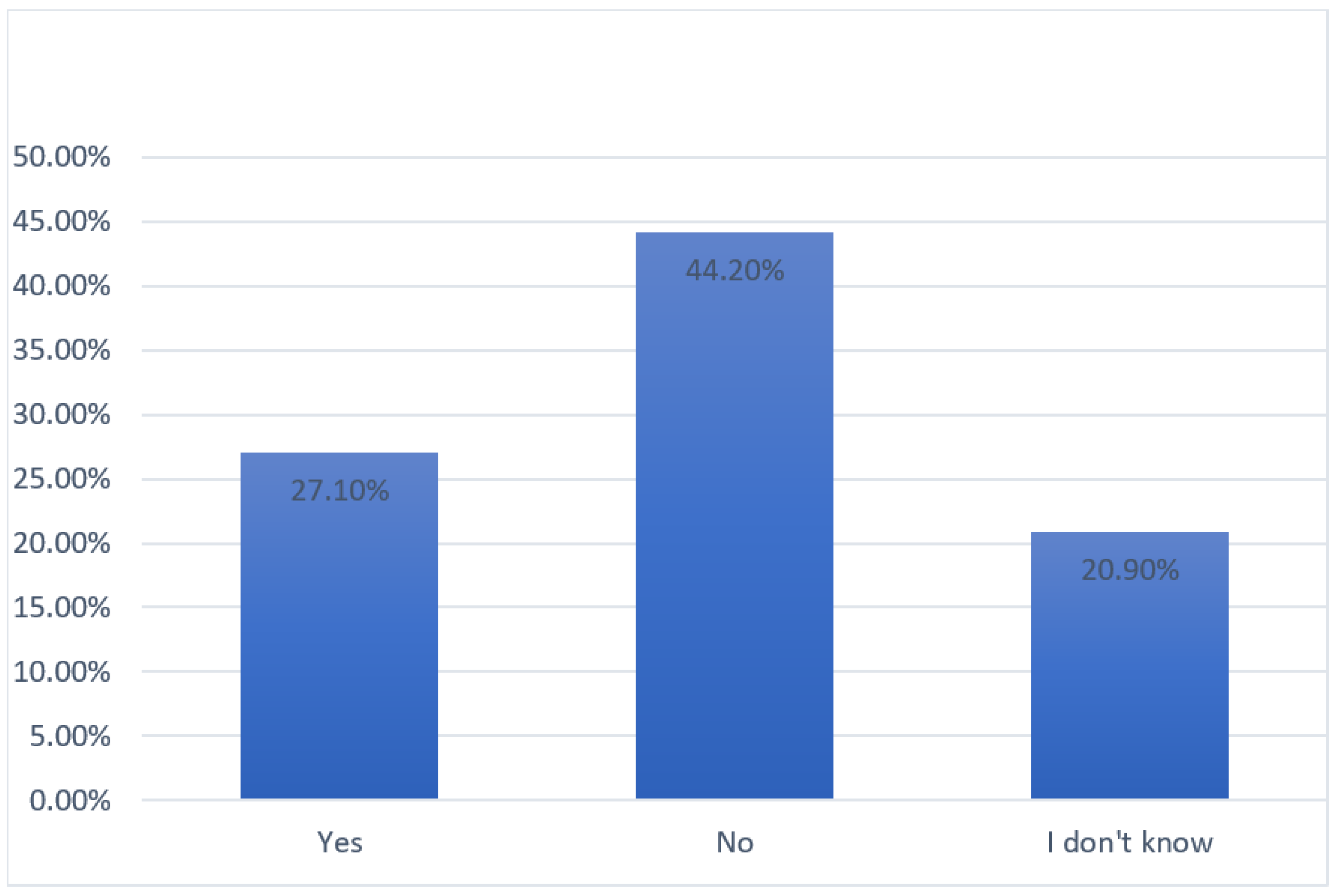 Ijerph 19 07008 g004