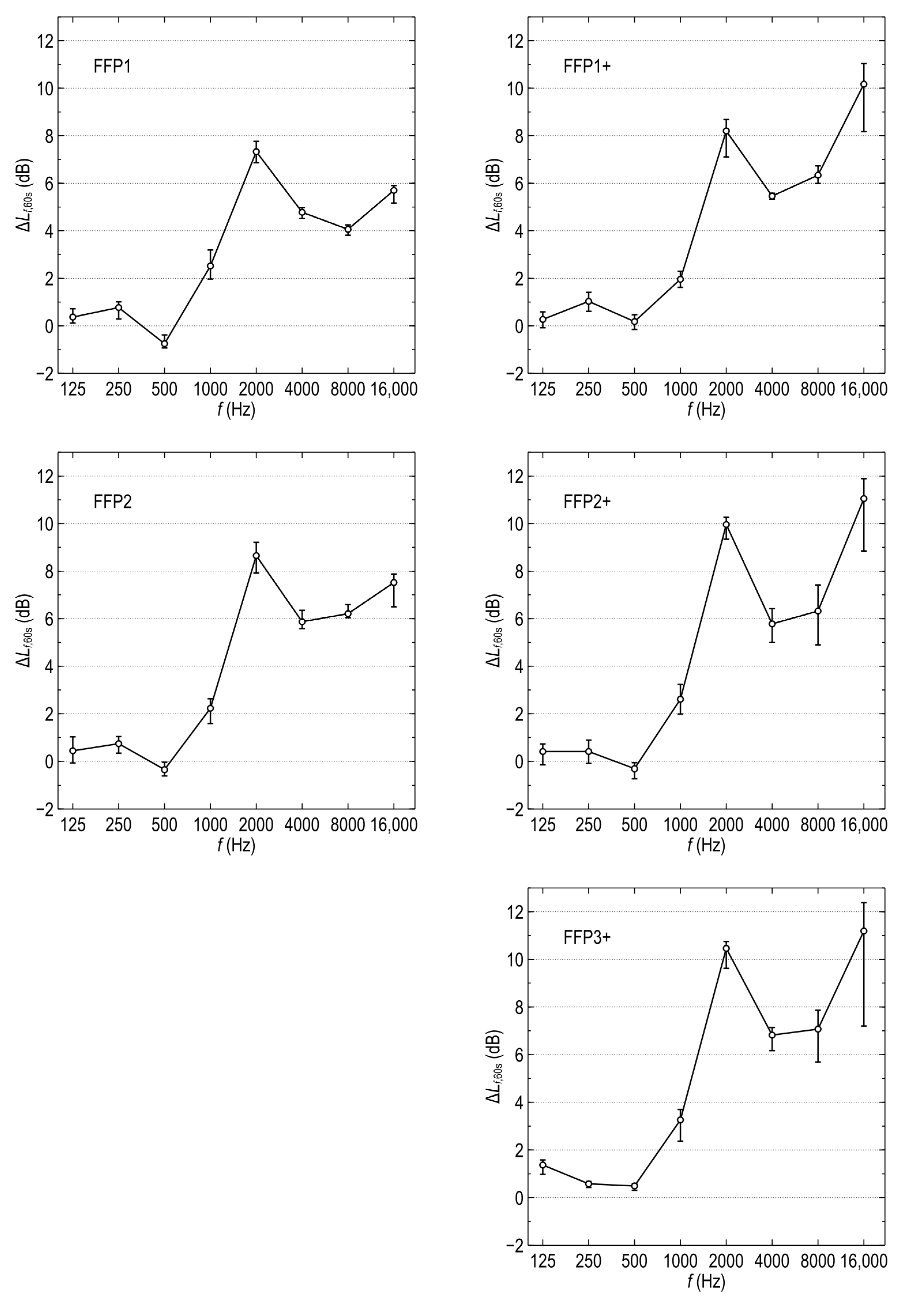 Ijerph 19 07012 g003