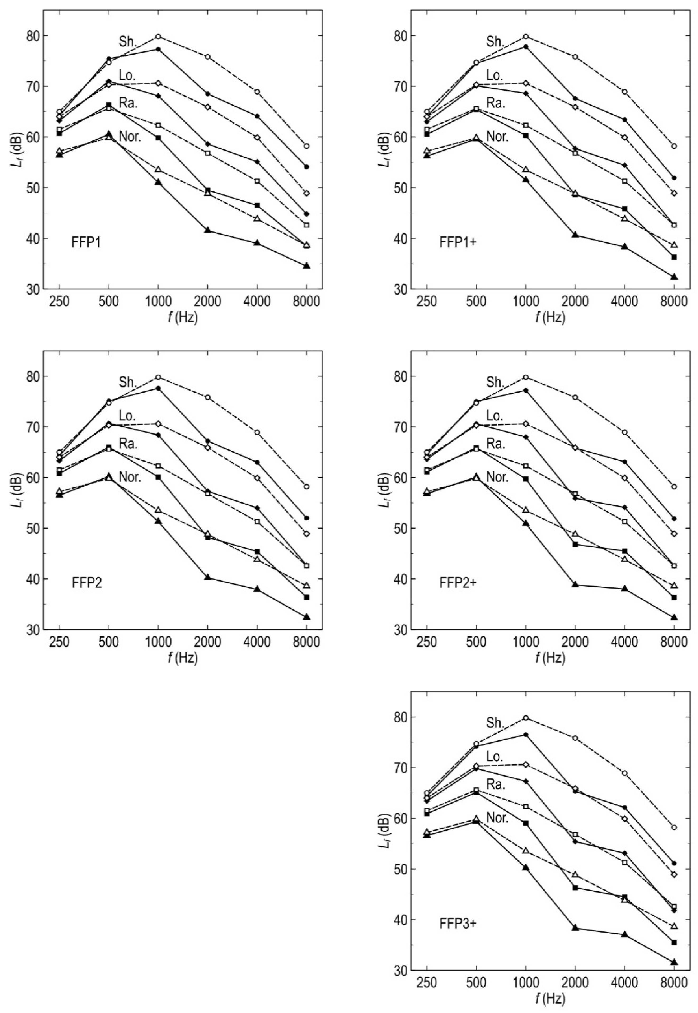 Ijerph 19 07012 g006