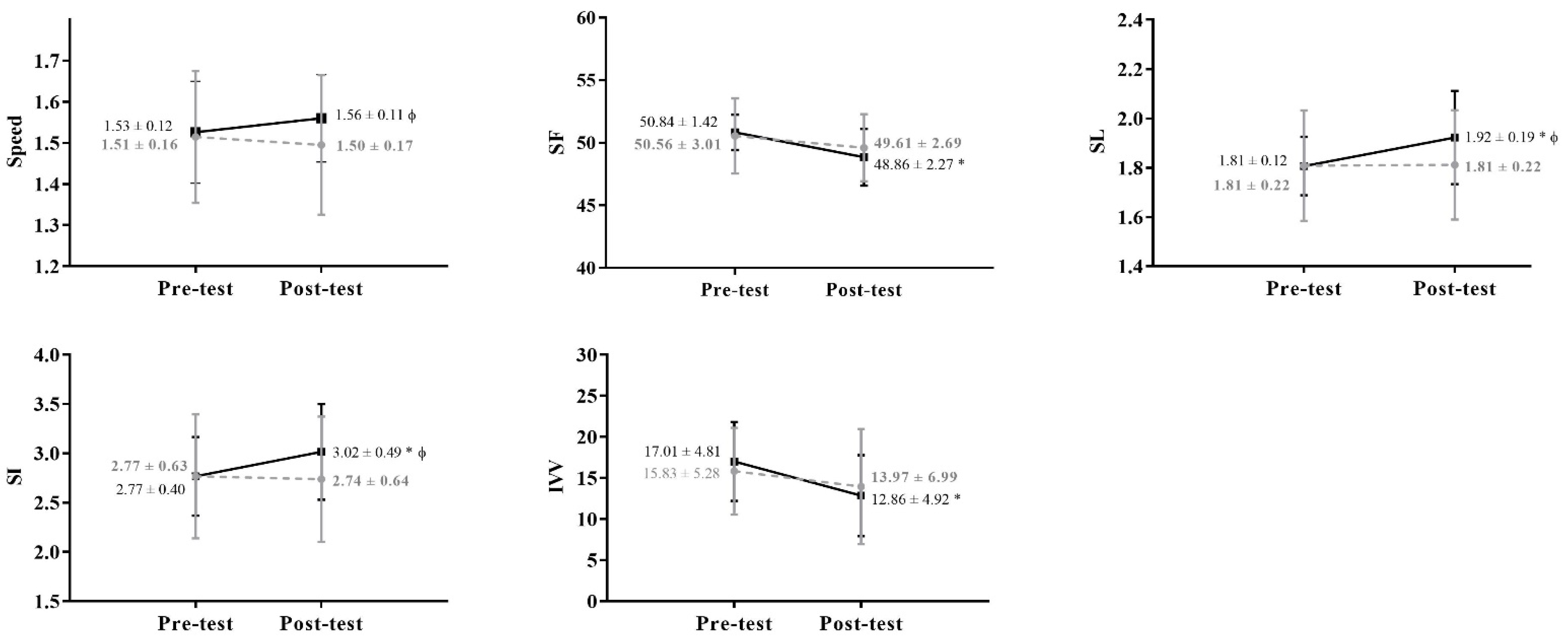 Ijerph 19 07020 g002