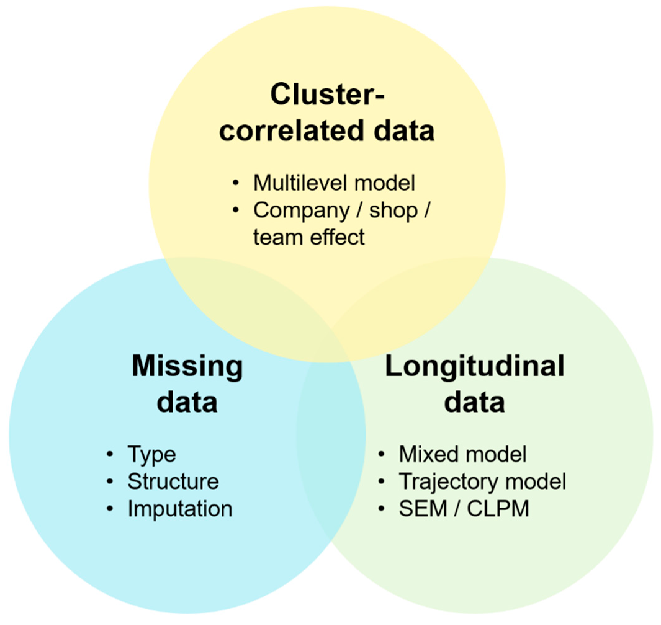 Ijerph 19 07023 g001