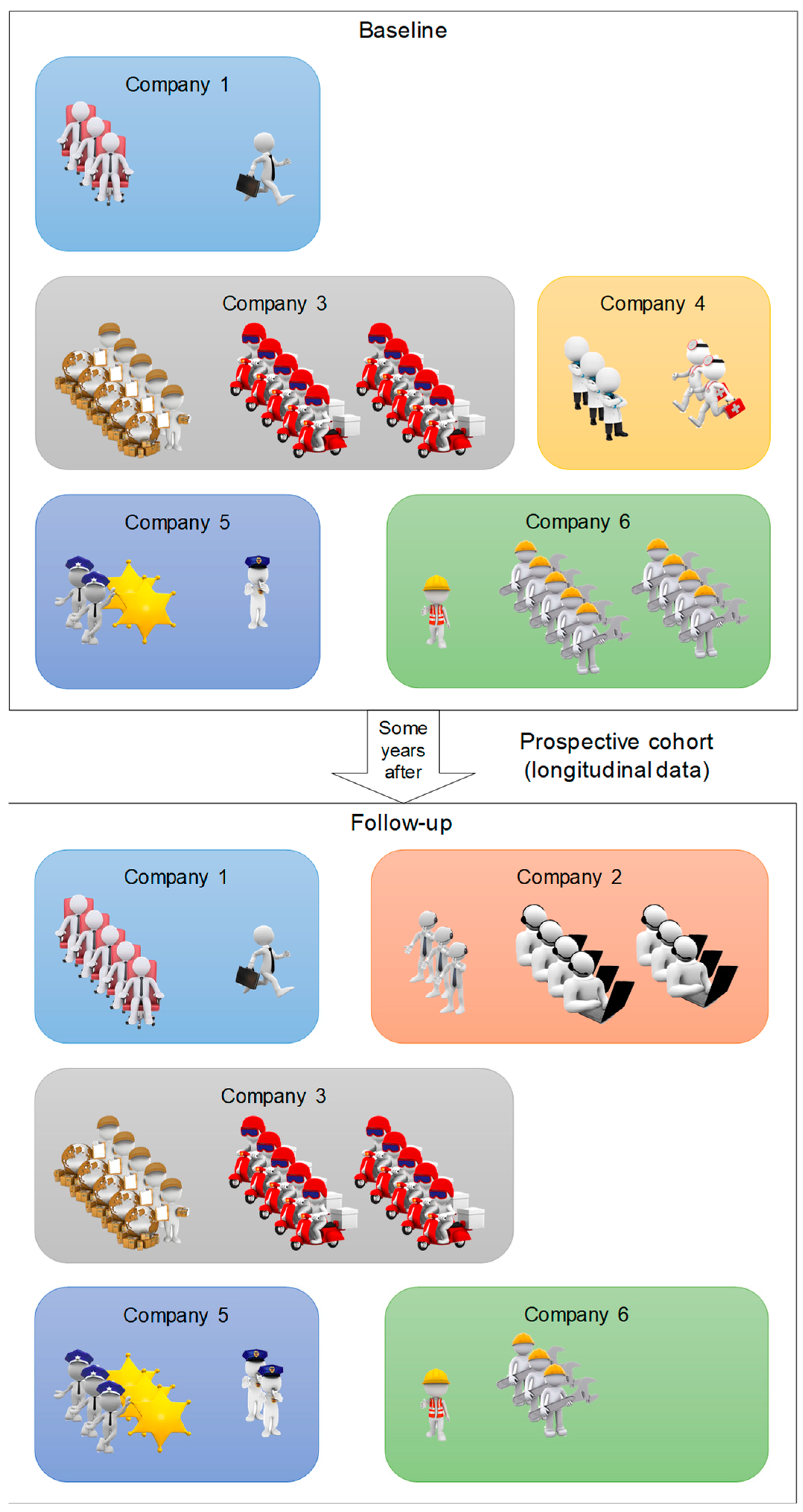 Ijerph 19 07023 g002