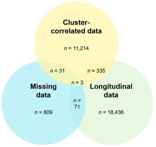 Ijerph 19 07023 g0a1 550