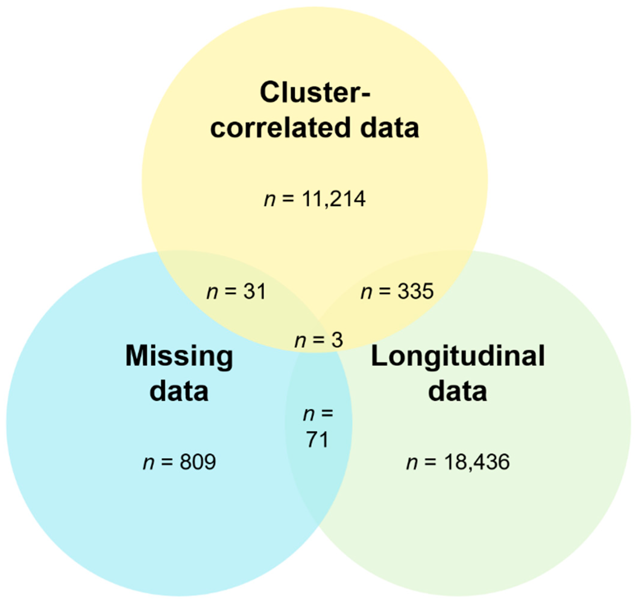 Ijerph 19 07023 g0a1