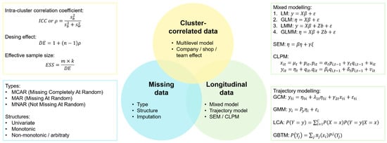 Ijerph 19 07023 g0a2 550