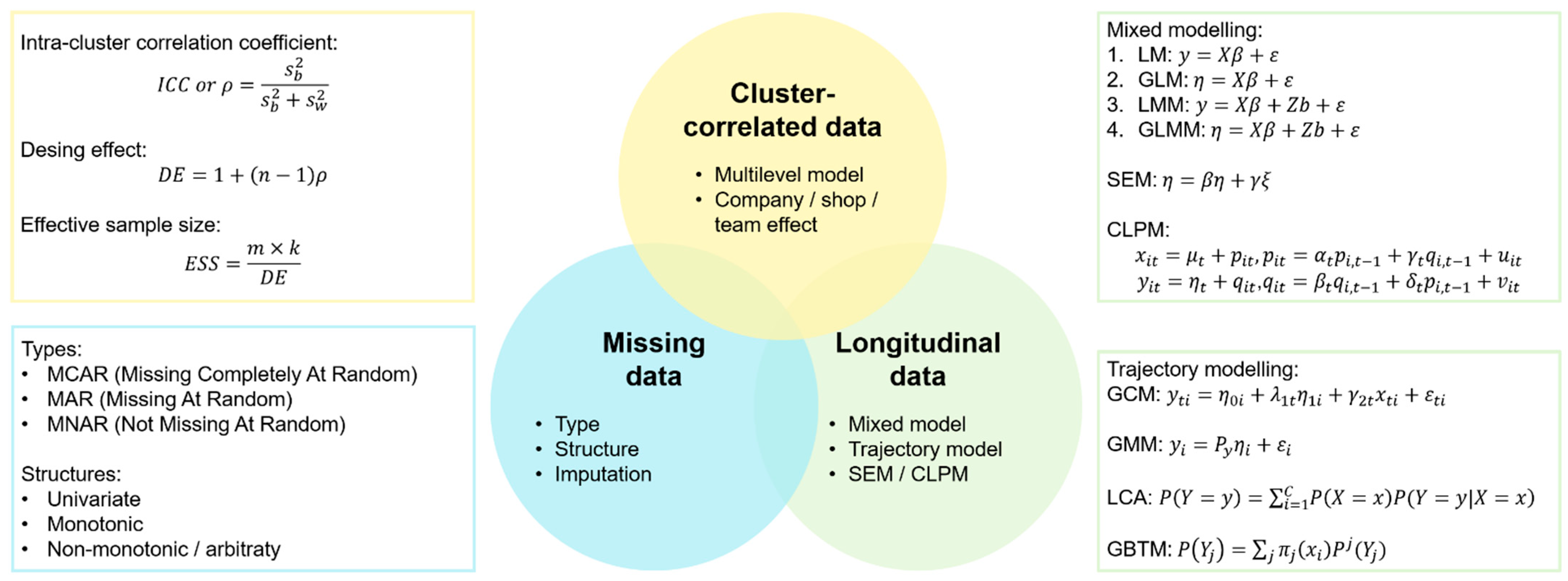 Ijerph 19 07023 g0a2