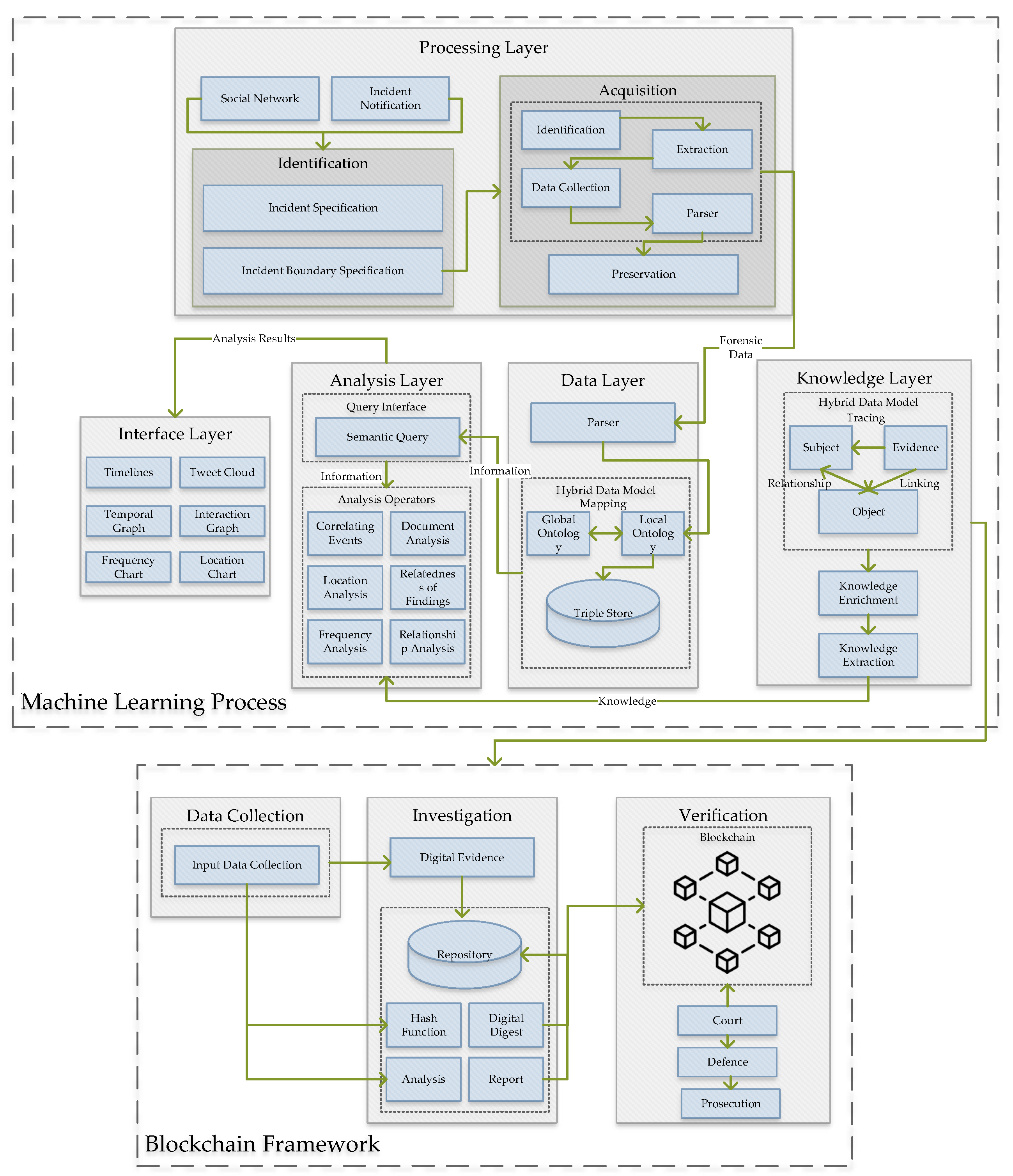 Ijerph 19 07027 g001