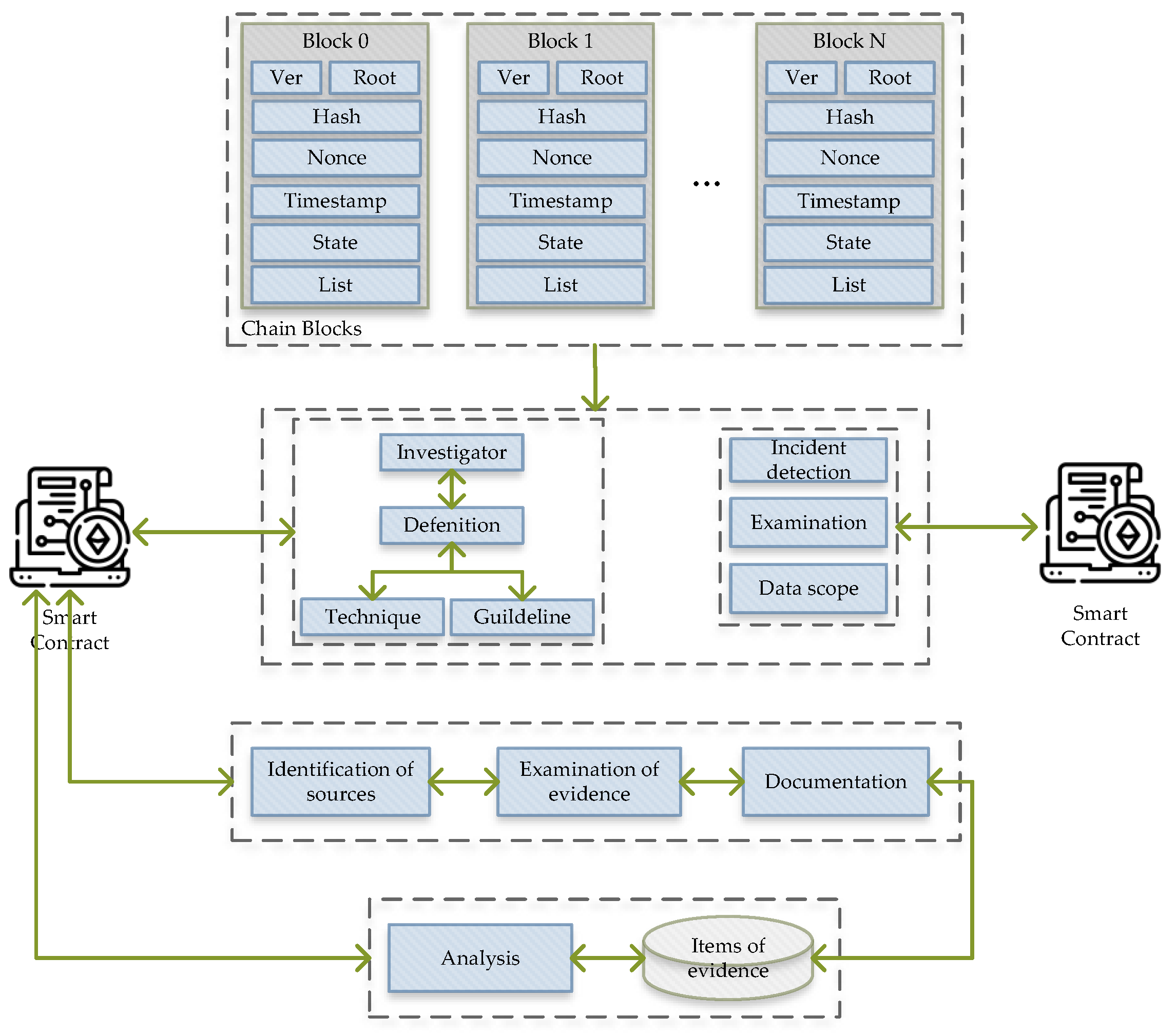 Ijerph 19 07027 g003