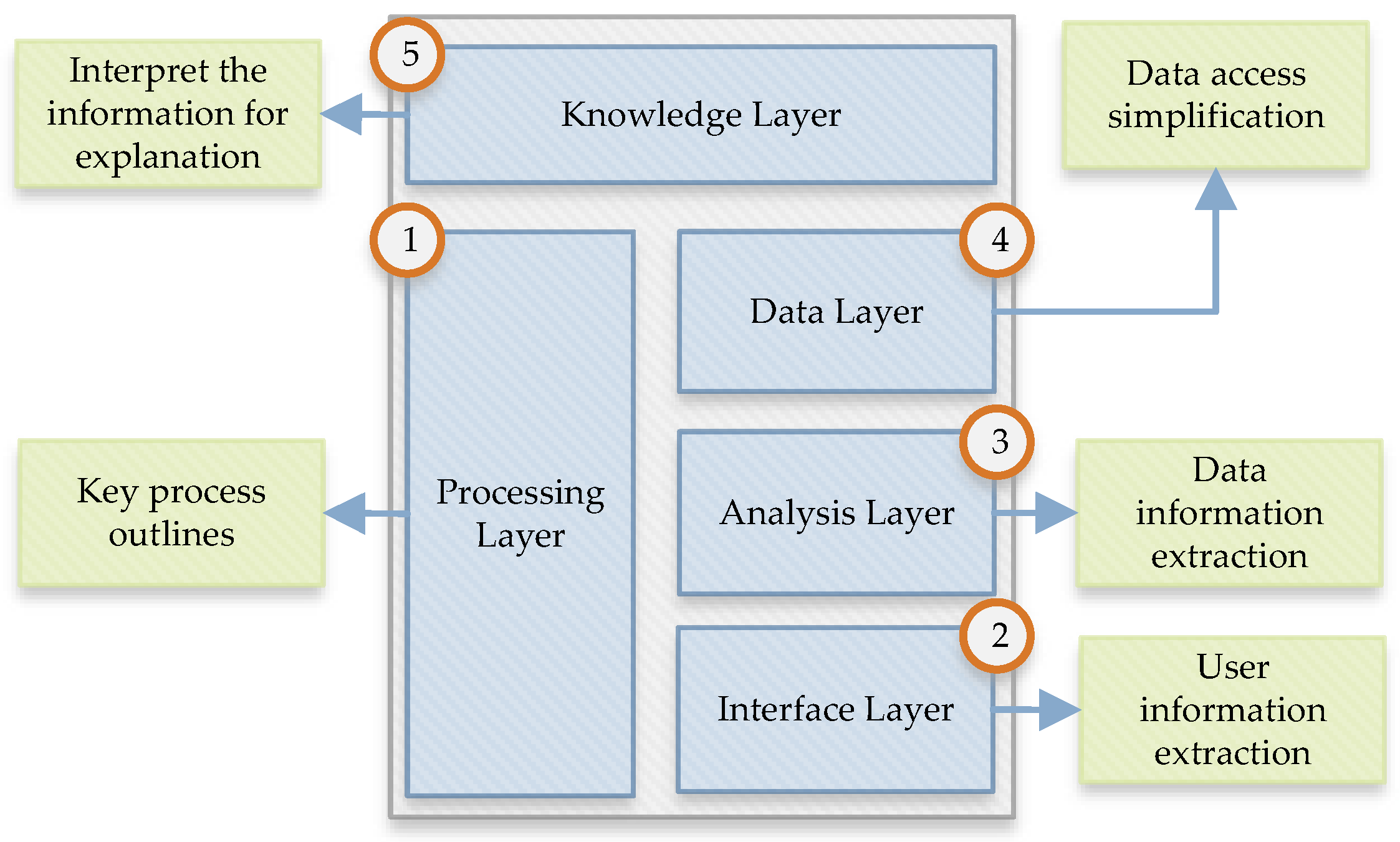 Ijerph 19 07027 g004