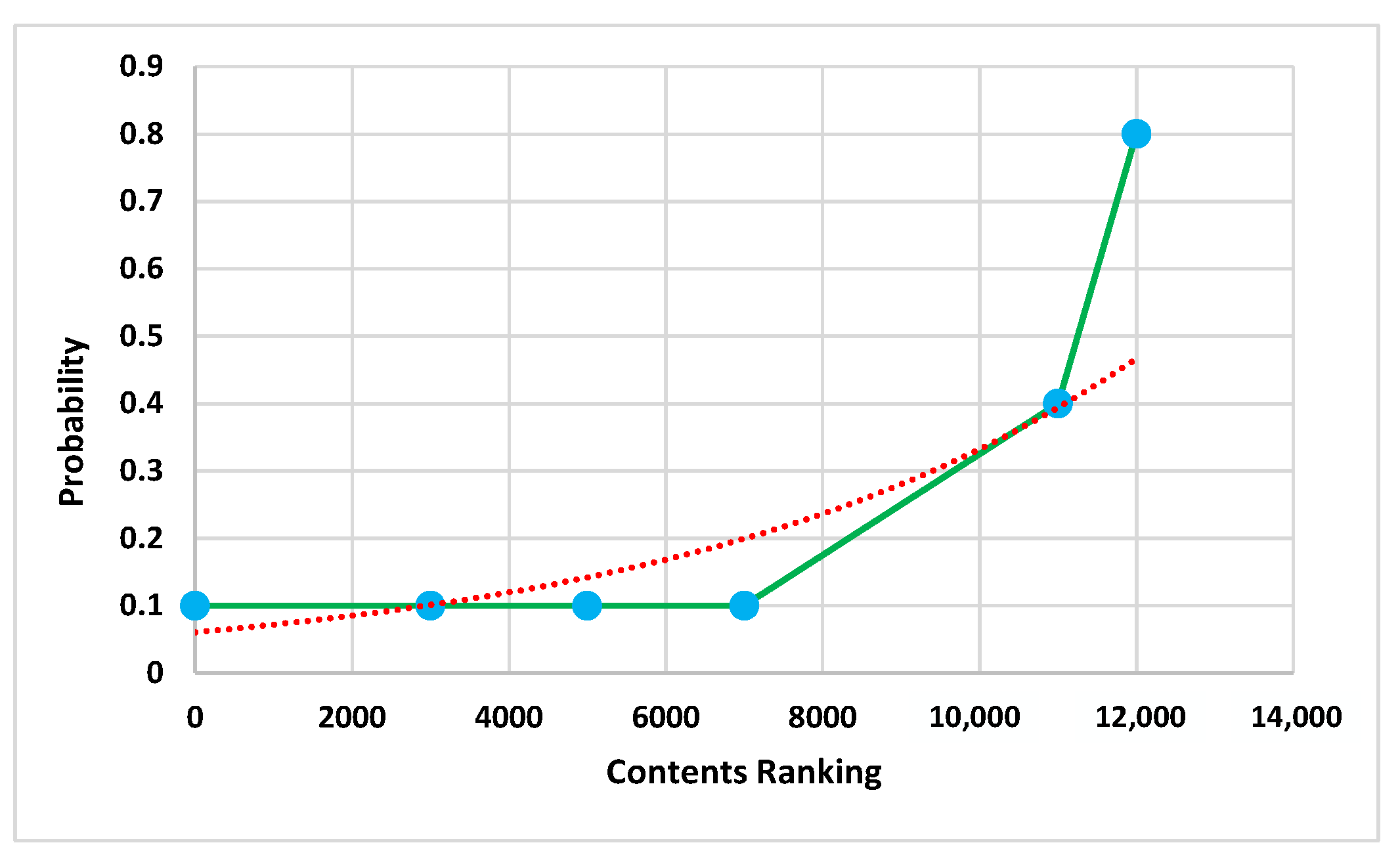 Ijerph 19 07027 g006