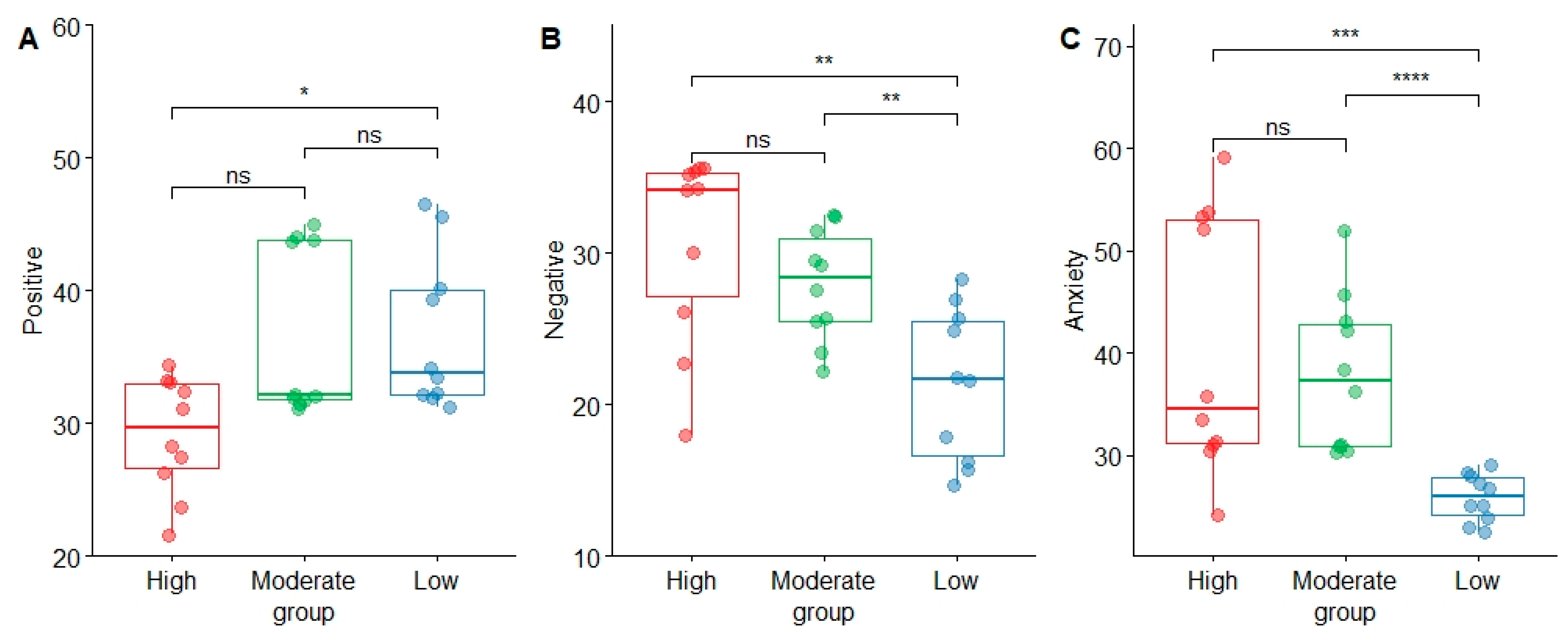 Ijerph 19 07029 g003
