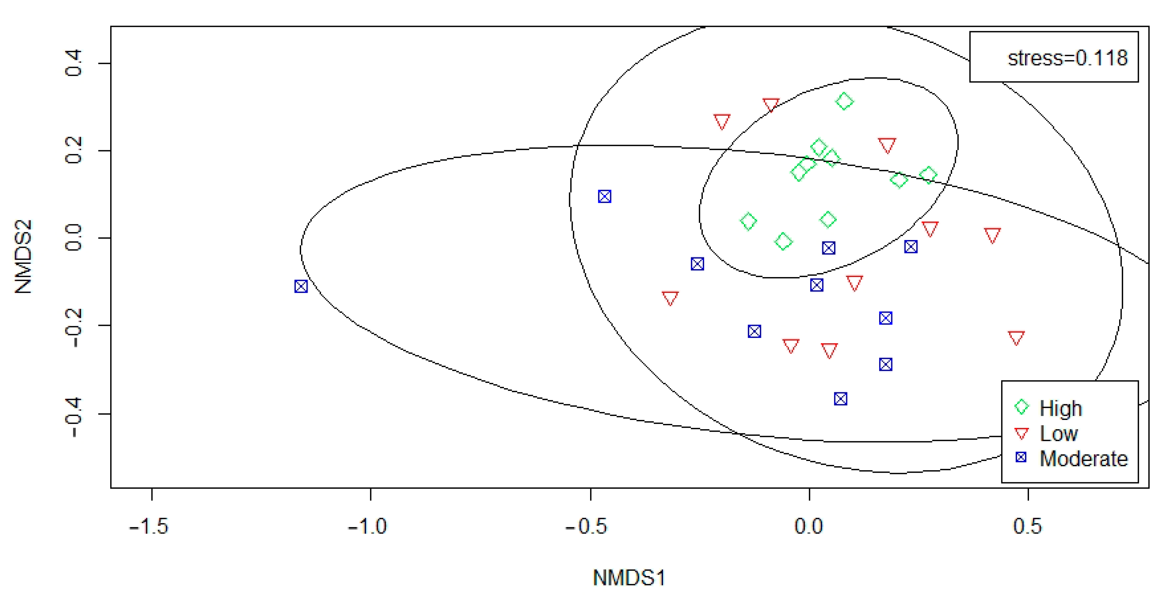Ijerph 19 07029 g006