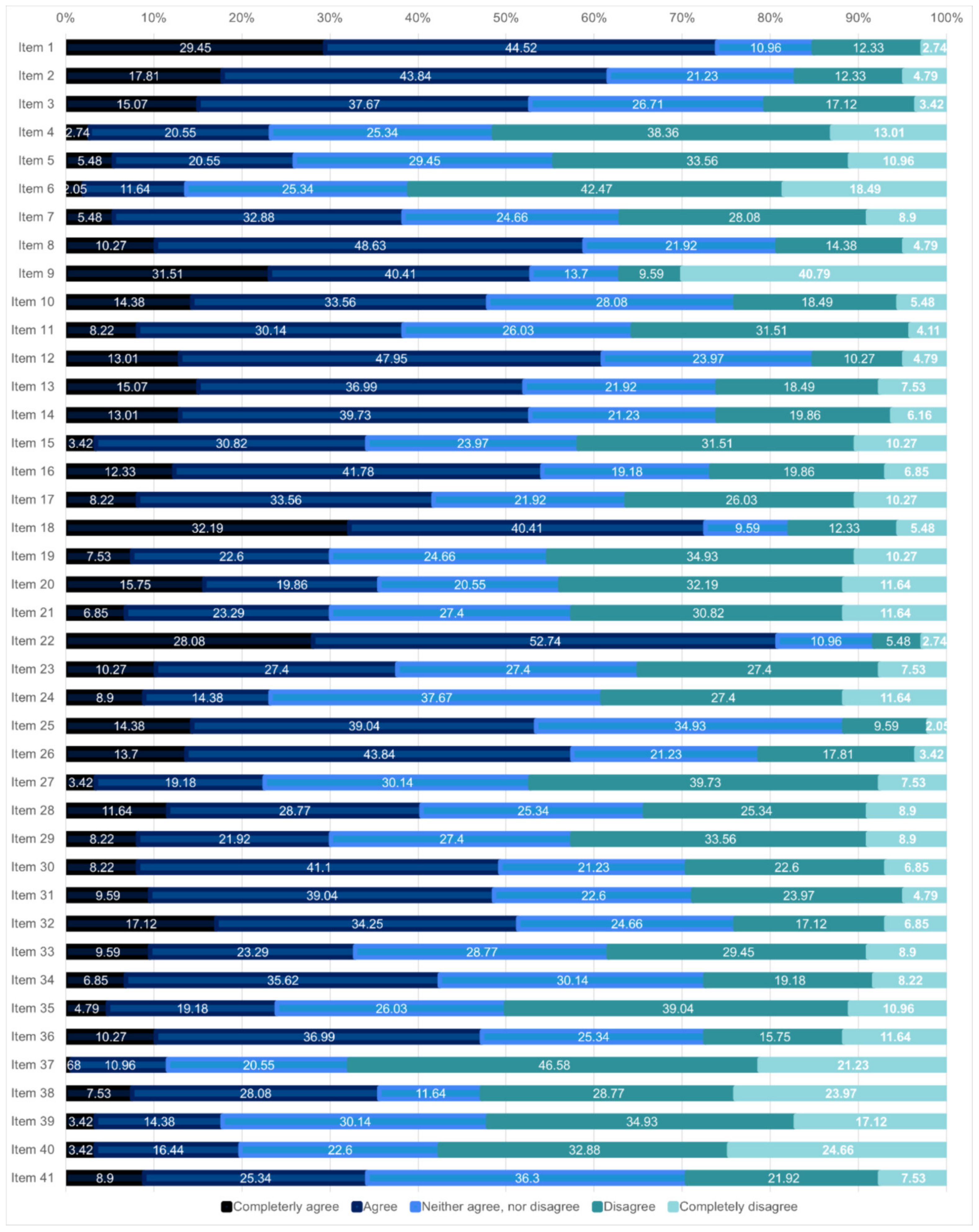 Ijerph 19 07034 g001