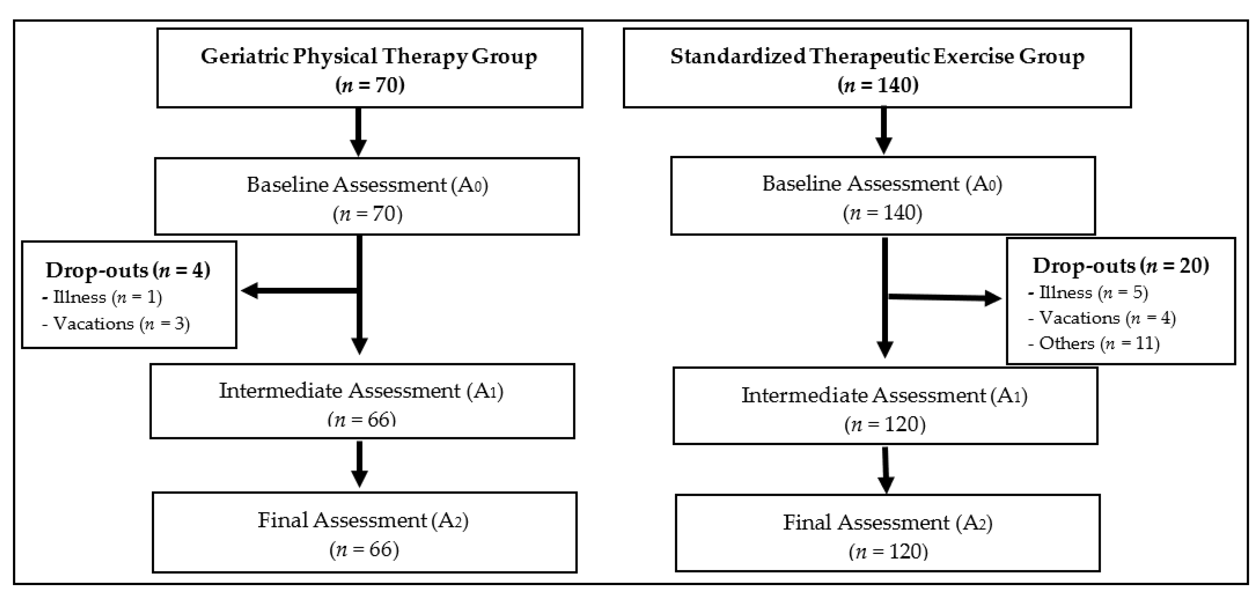 Ijerph 19 07038 g001