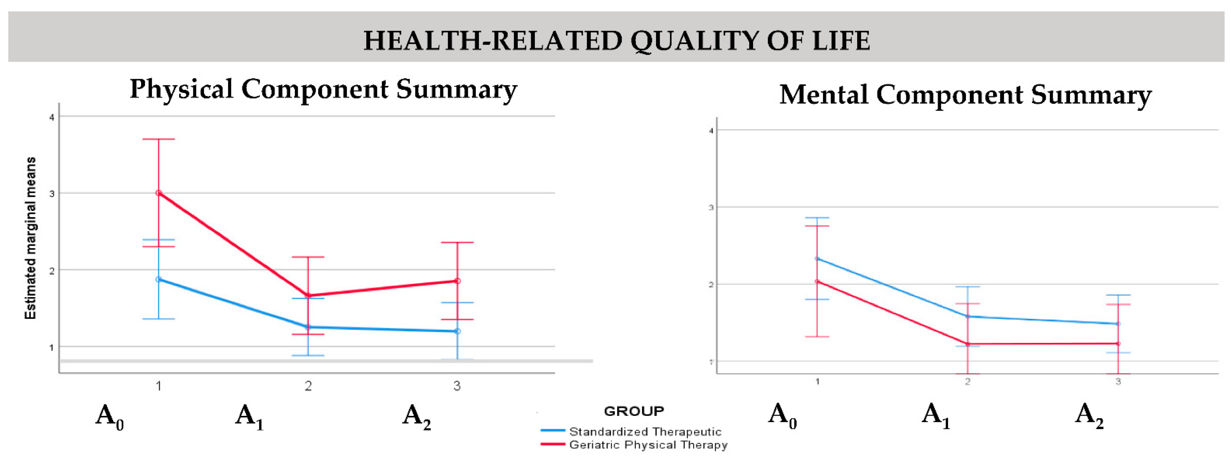 Ijerph 19 07038 g002