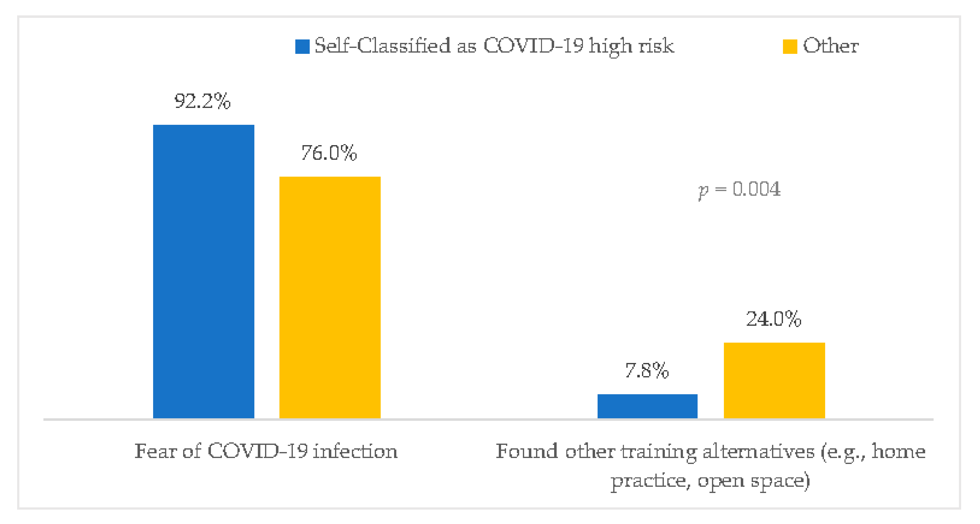 Ijerph 19 07039 g001