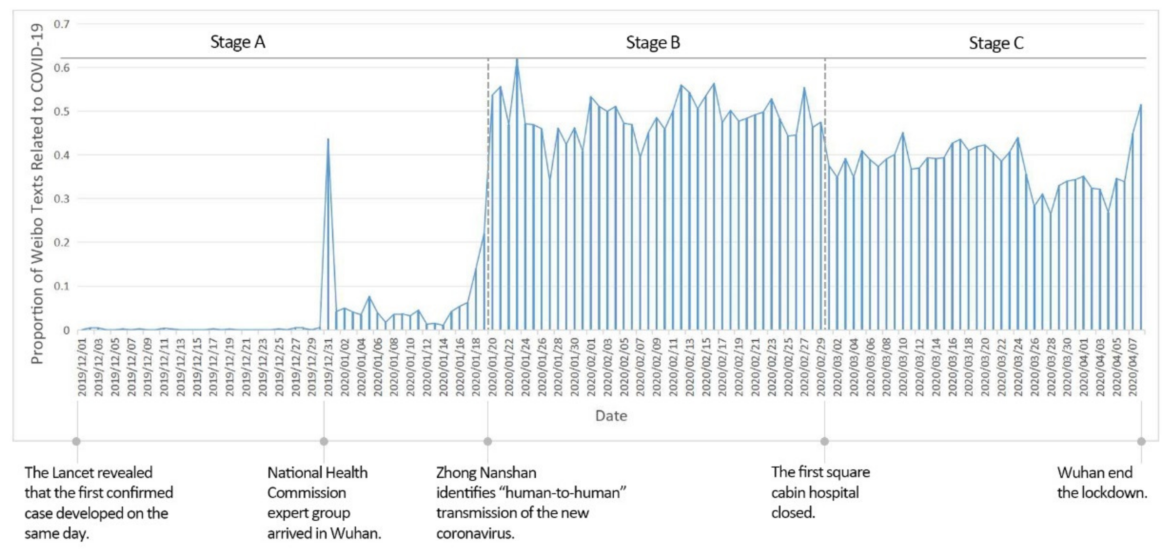 Ijerph 19 07045 g004