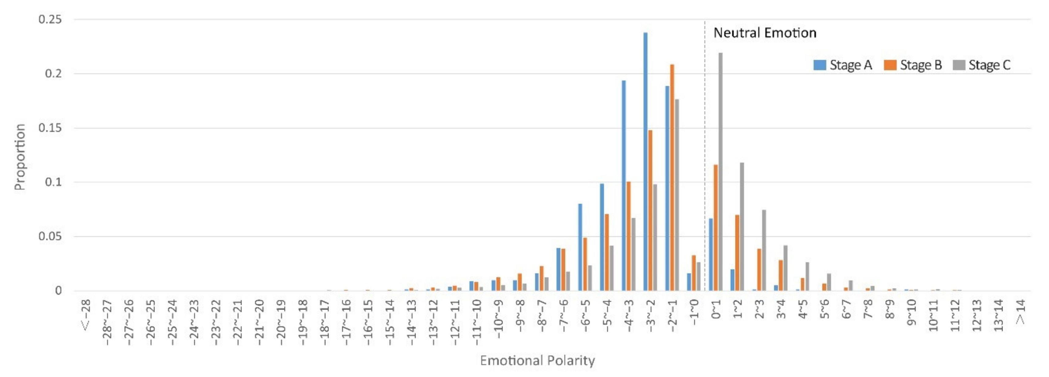 Ijerph 19 07045 g005