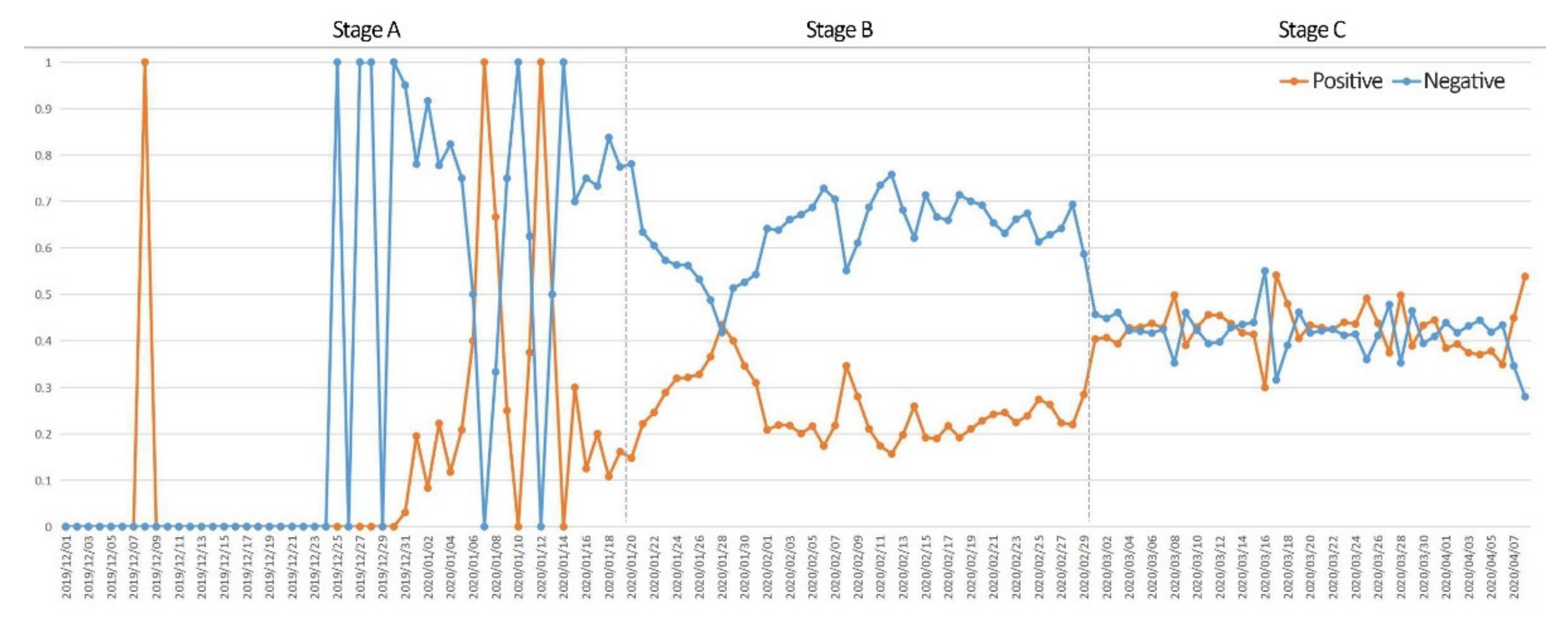 Ijerph 19 07045 g006