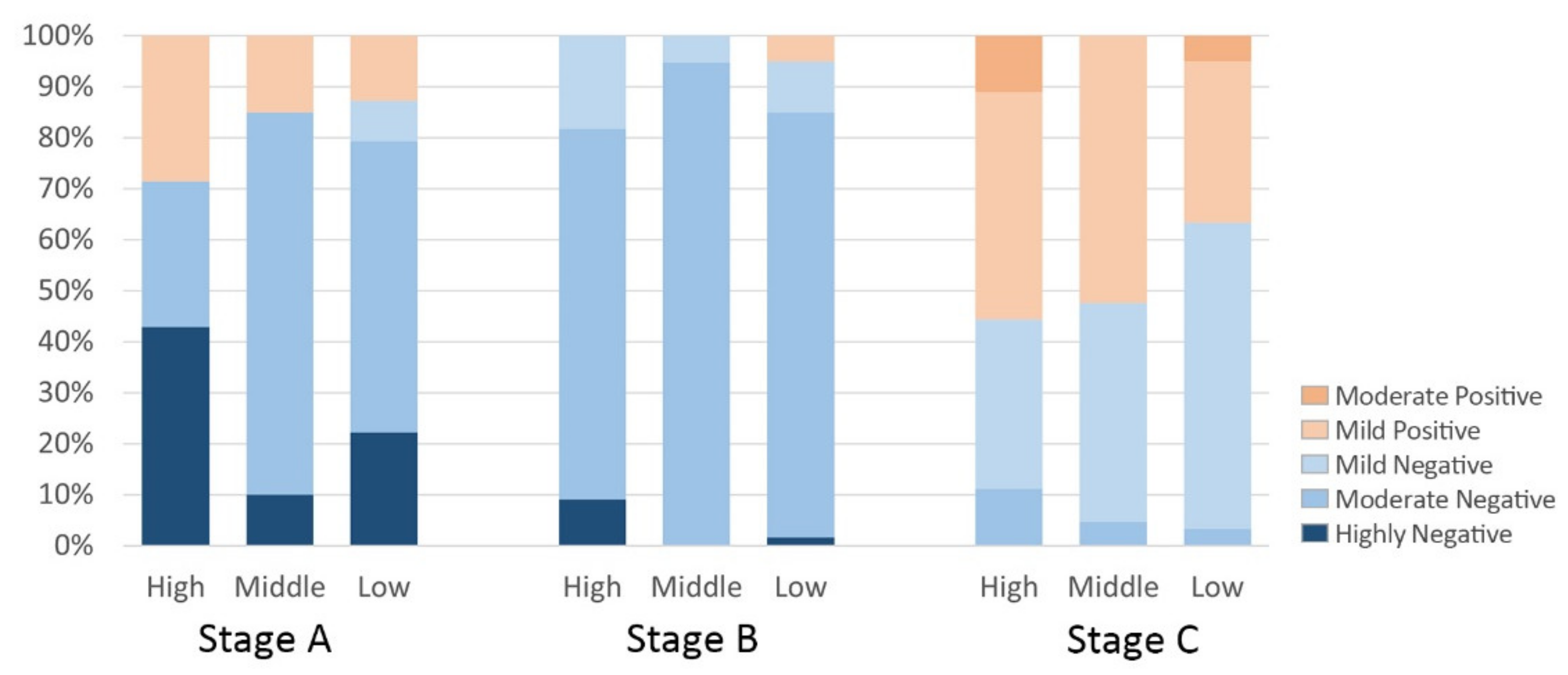 Ijerph 19 07045 g011