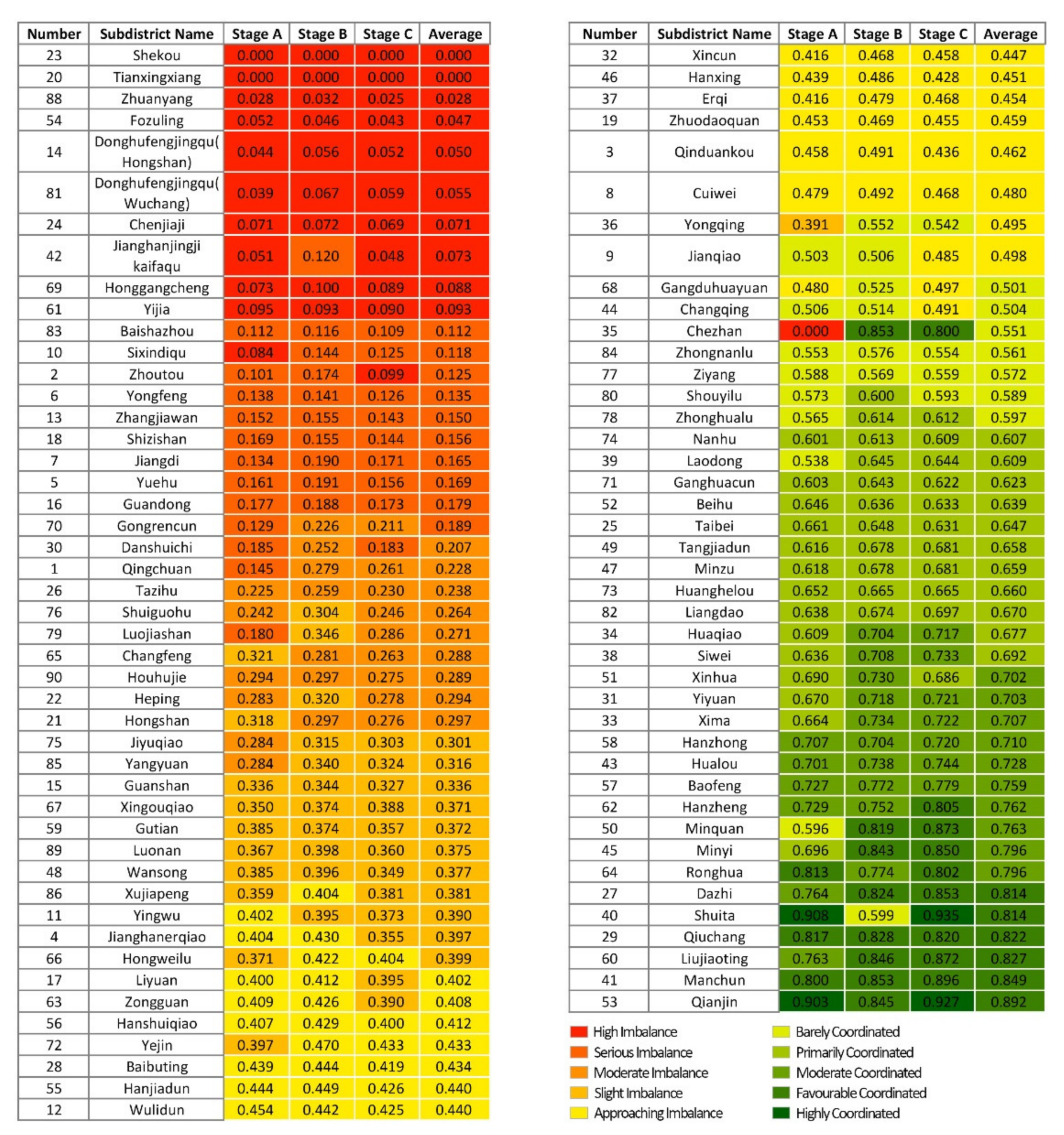 Ijerph 19 07045 g013
